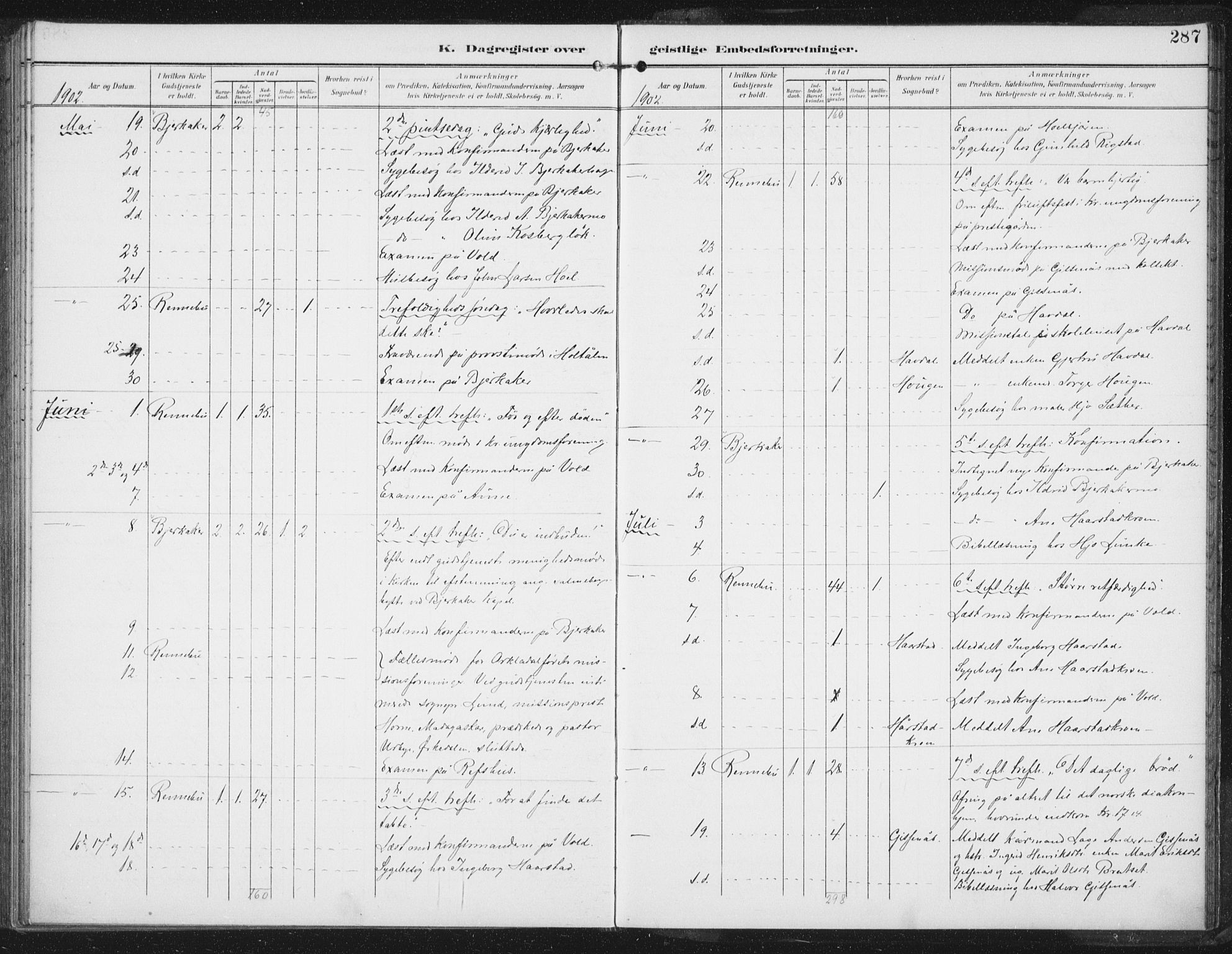 Ministerialprotokoller, klokkerbøker og fødselsregistre - Sør-Trøndelag, AV/SAT-A-1456/674/L0872: Parish register (official) no. 674A04, 1897-1907, p. 287