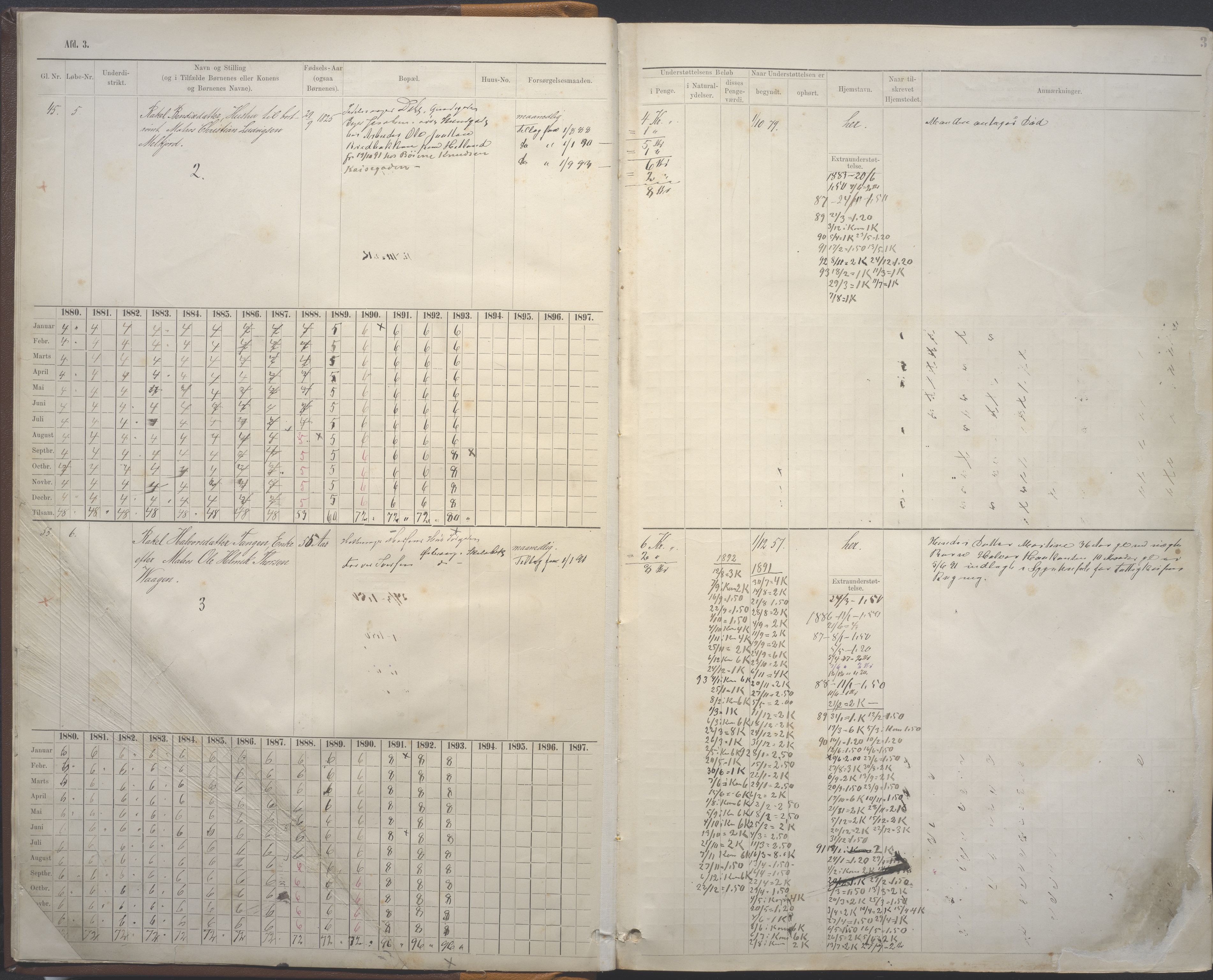 Stavanger kommune. Fattigvesenet, BYST/A-0019/F/Fe/L0009: Manntallsprotokoll for fattigunderstøttede 3. avd. Arbeidsføre og friske fattige, 1880-1893