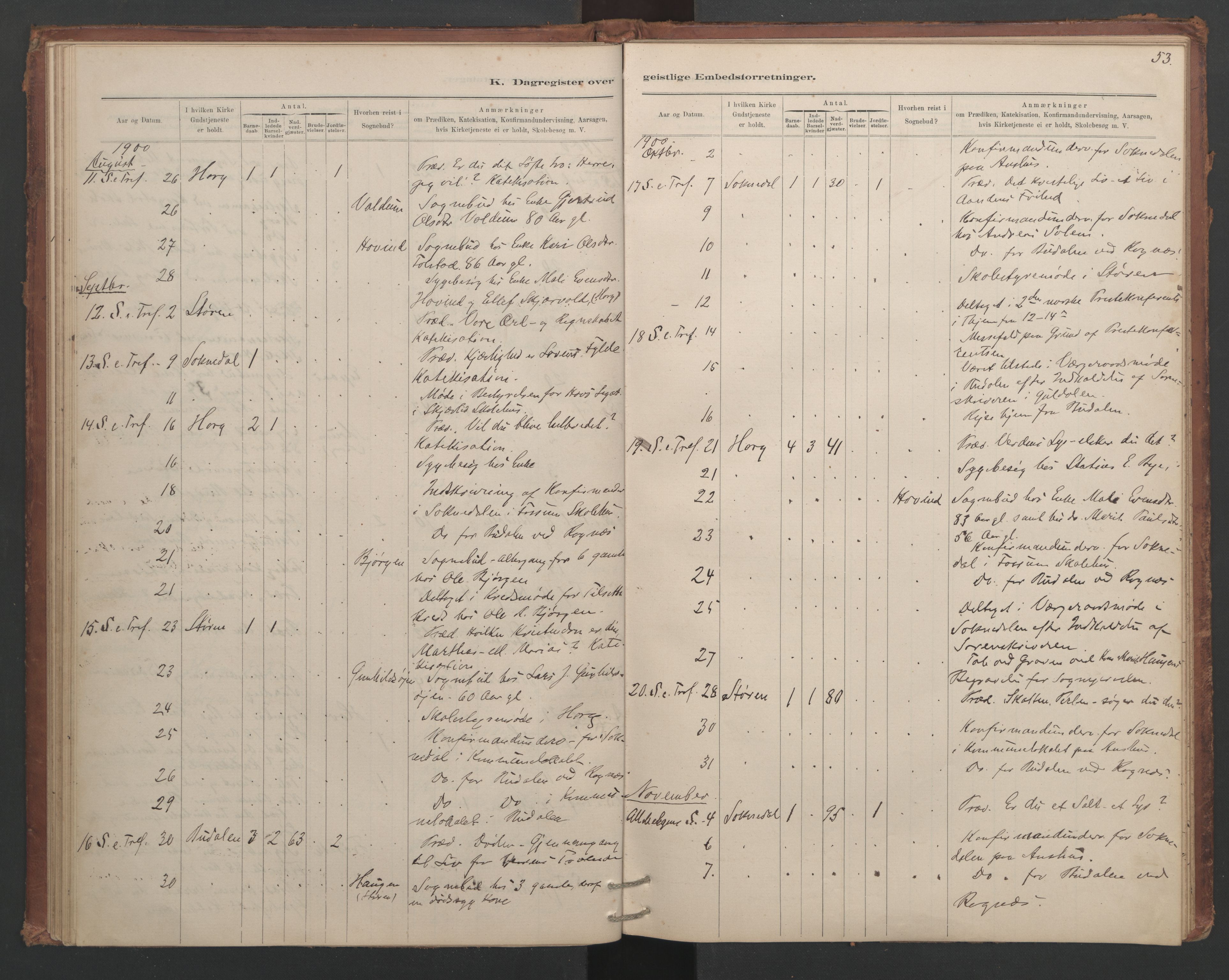 Ministerialprotokoller, klokkerbøker og fødselsregistre - Sør-Trøndelag, AV/SAT-A-1456/687/L1012: Diary records no. 687B01, 1887-1914, p. 53