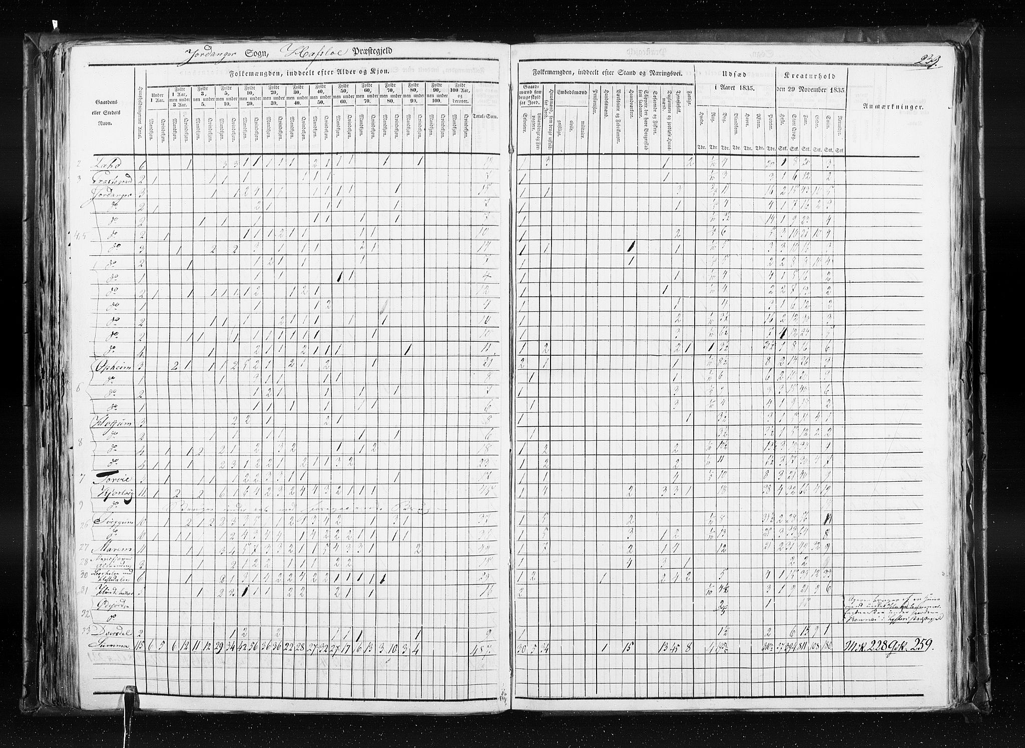 RA, Census 1835, vol. 7: Søndre Bergenhus amt og Nordre Bergenhus amt, 1835, p. 239