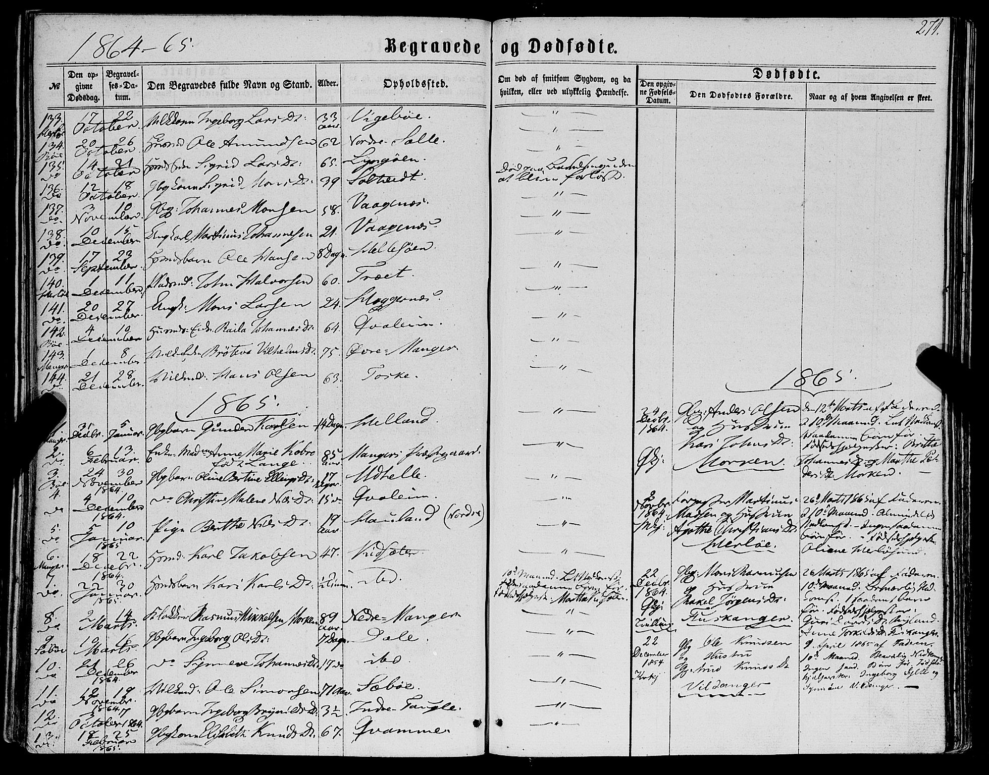 Manger sokneprestembete, SAB/A-76801/H/Haa: Parish register (official) no. A 7, 1860-1870, p. 271