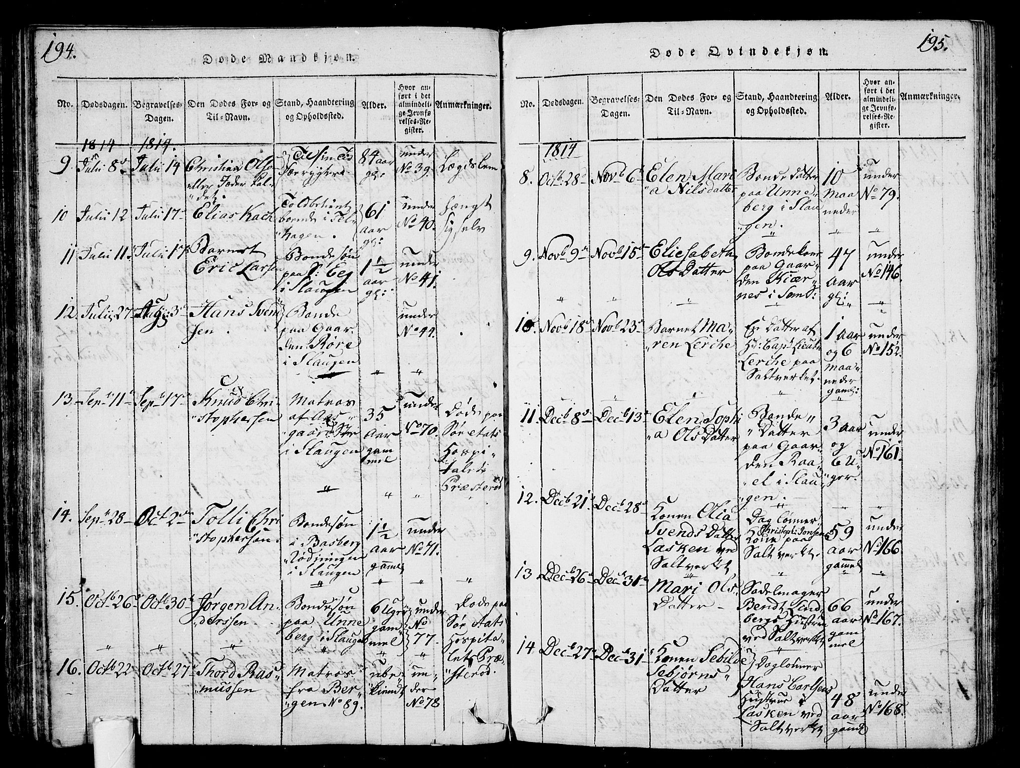 Sem kirkebøker, AV/SAKO-A-5/G/Ga/L0001: Parish register (copy) no. I 1, 1814-1825, p. 194-195