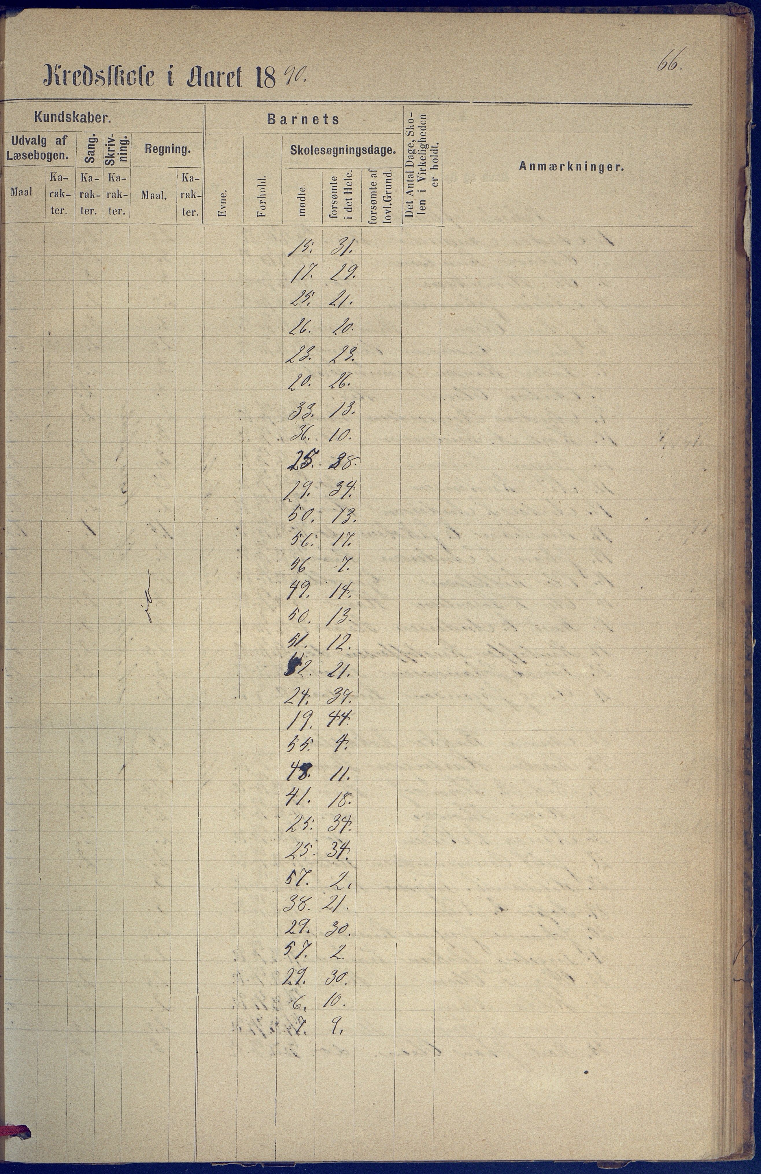 Hisøy kommune frem til 1991, AAKS/KA0922-PK/31/L0005: Skoleprotokoll, 1877-1892, p. 66