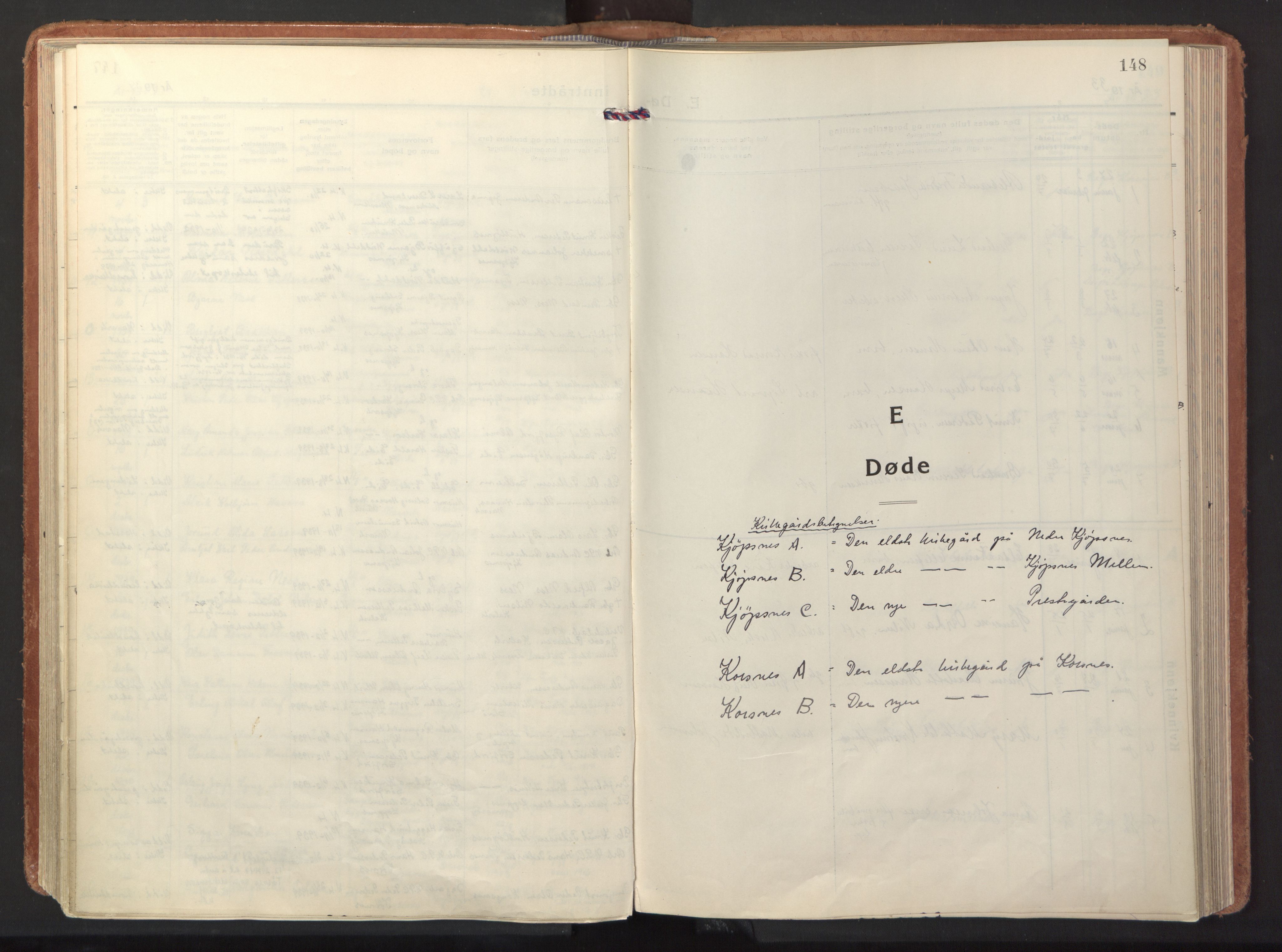 Ministerialprotokoller, klokkerbøker og fødselsregistre - Nordland, SAT/A-1459/861/L0874: Parish register (official) no. 861A09, 1932-1939, p. 148