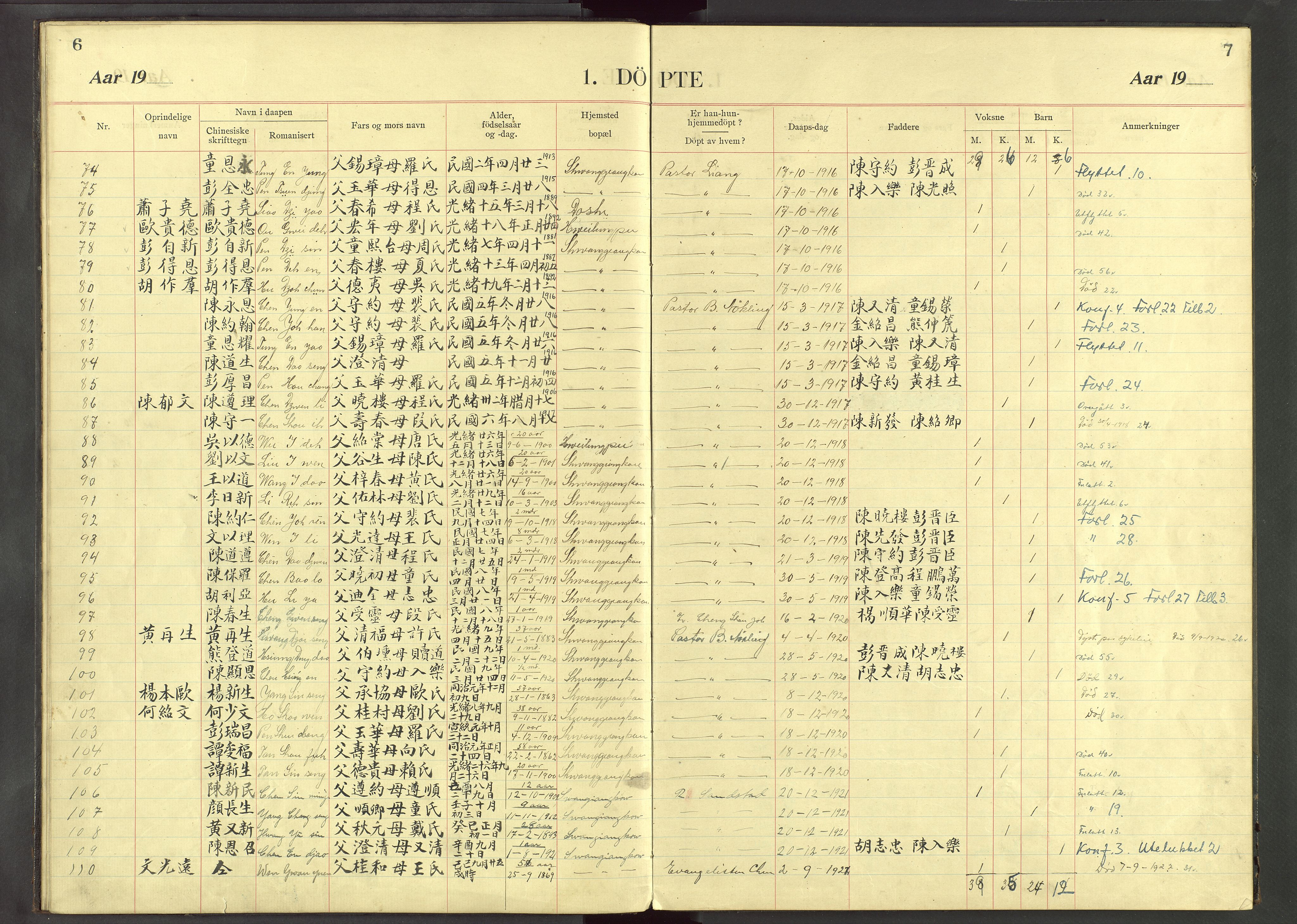 Det Norske Misjonsselskap - utland - Kina (Hunan), VID/MA-A-1065/Dm/L0033: Parish register (official) no. 71, 1907-1946, p. 6-7