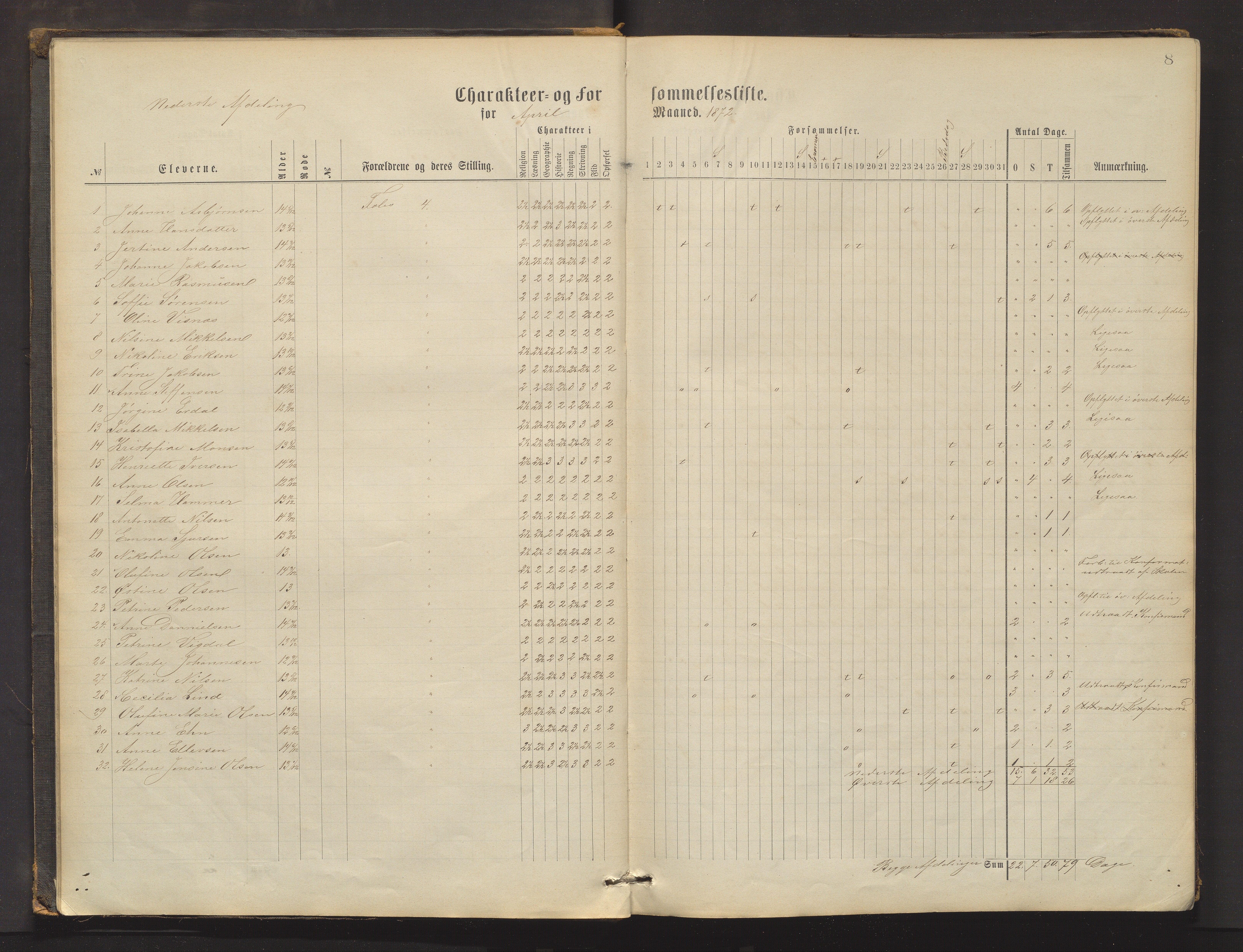 Domkirkens fattigskole, BBA/A-1324/G/L0002: Skoleprotokoll, 1872-1879
