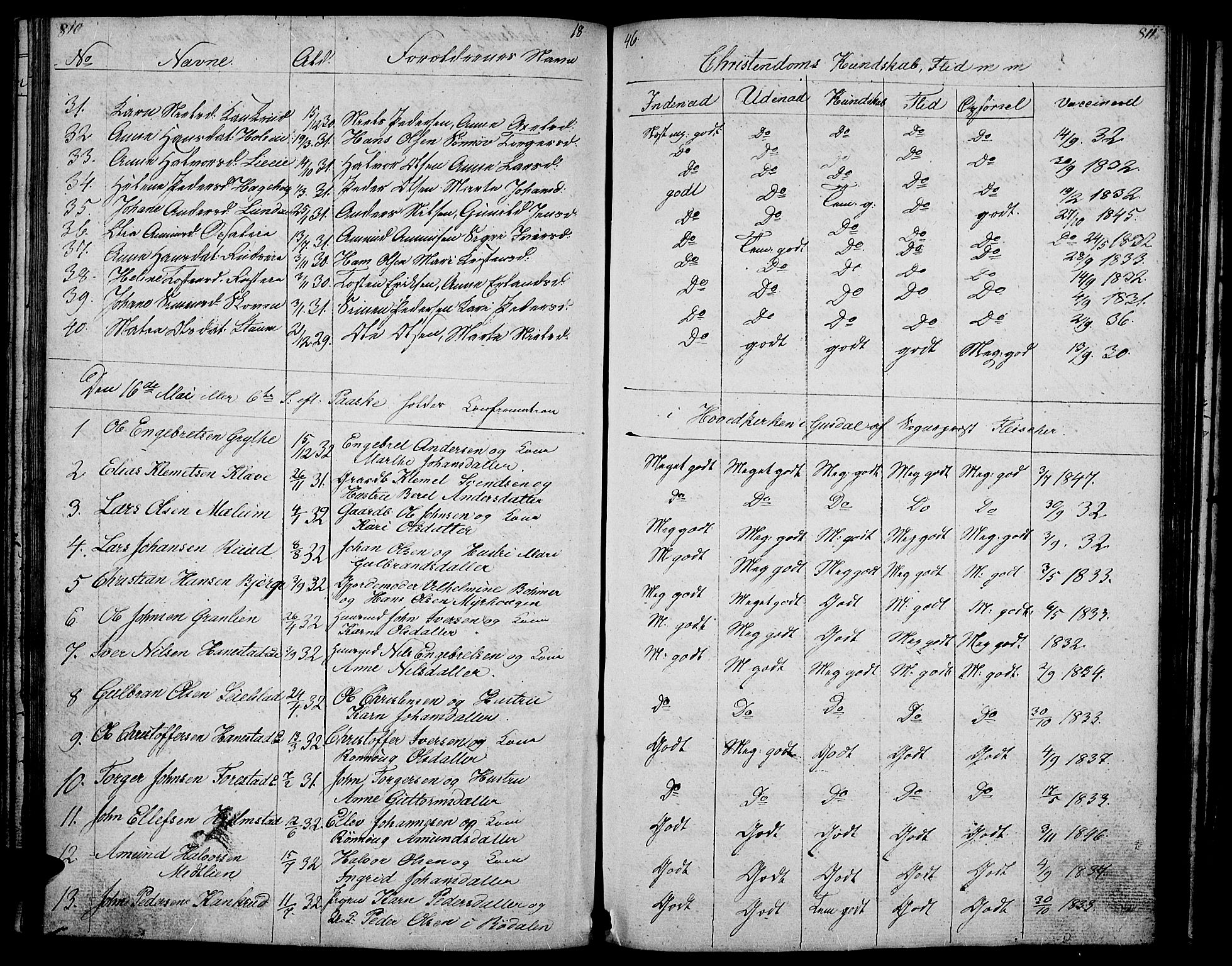Gausdal prestekontor, SAH/PREST-090/H/Ha/Hab/L0004: Parish register (copy) no. 4, 1835-1870, p. 810-811