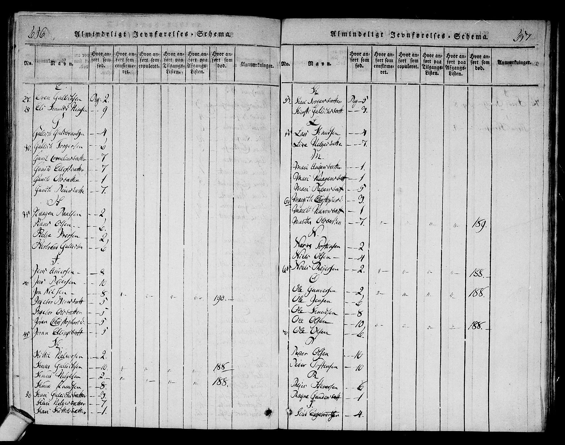 Sigdal kirkebøker, SAKO/A-245/F/Fa/L0005: Parish register (official) no. I 5 /1, 1815-1829, p. 656-657