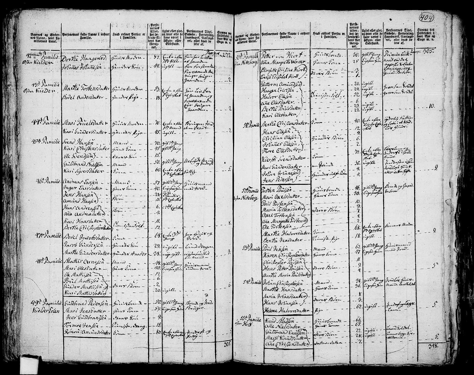 RA, 1801 census for 0231P Skedsmo, 1801, p. 403b-404a