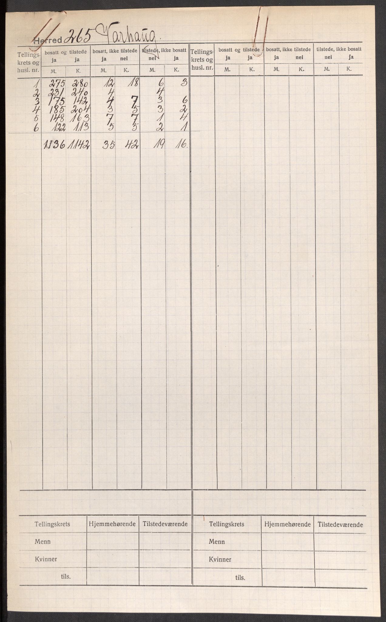 SAST, 1920 census for Varhaug, 1920, p. 2