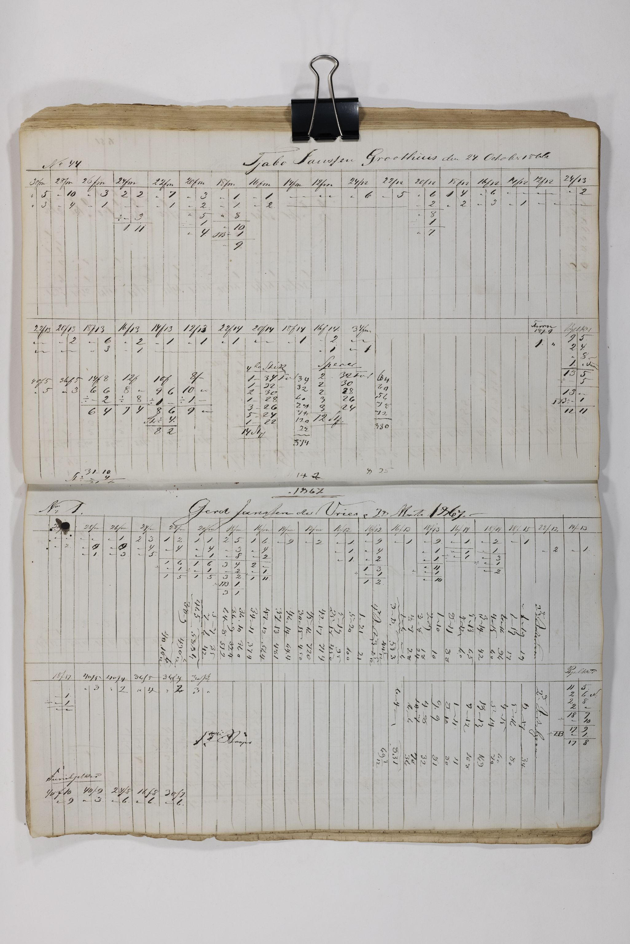 Blehr/ Kjellestad, TEMU/TGM-A-1212/E/Eb/L0010: Ladnings Liste, 1863-1868, p. 77