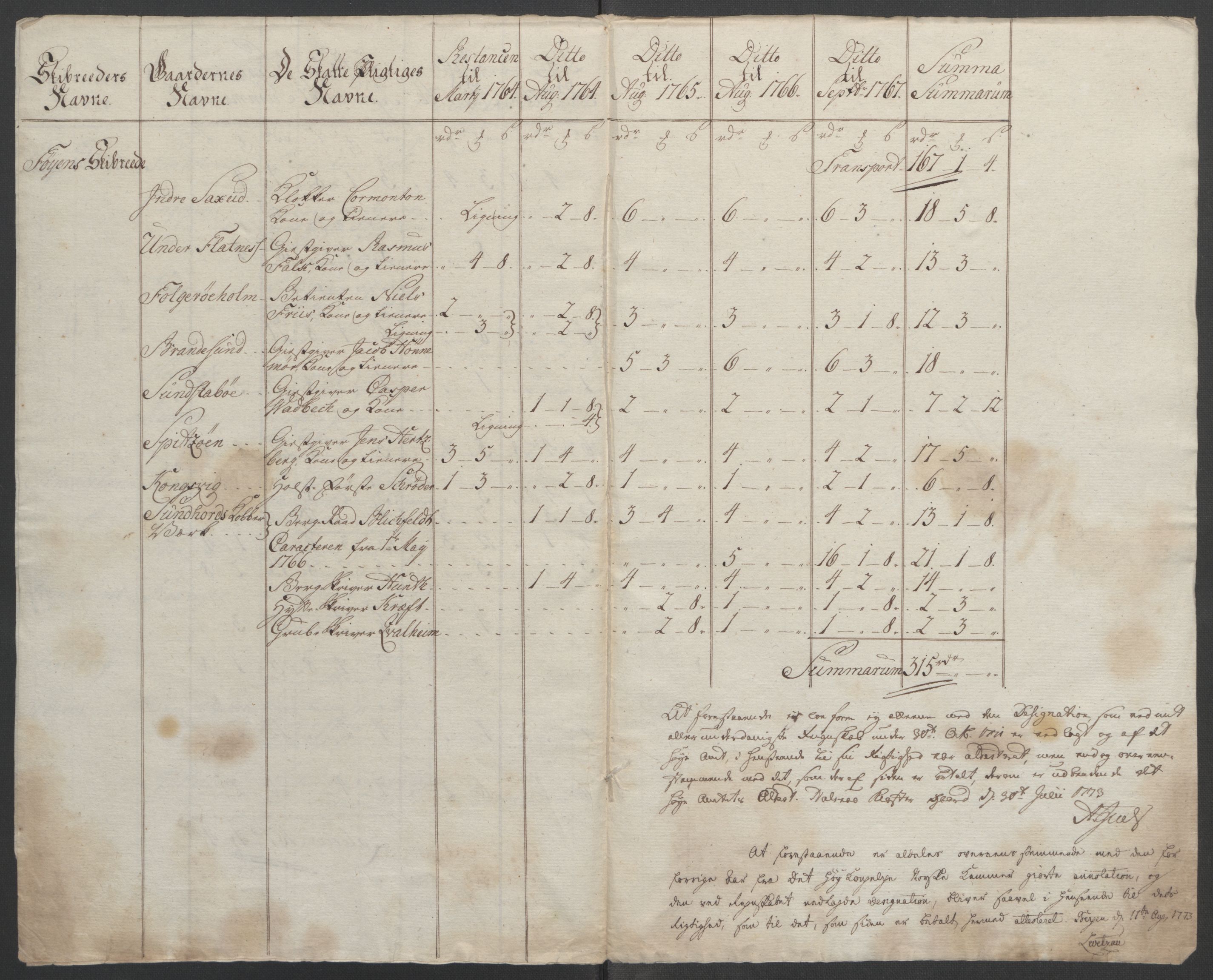 Rentekammeret inntil 1814, Reviderte regnskaper, Fogderegnskap, RA/EA-4092/R48/L3136: Ekstraskatten Sunnhordland og Hardanger, 1762-1772, p. 349