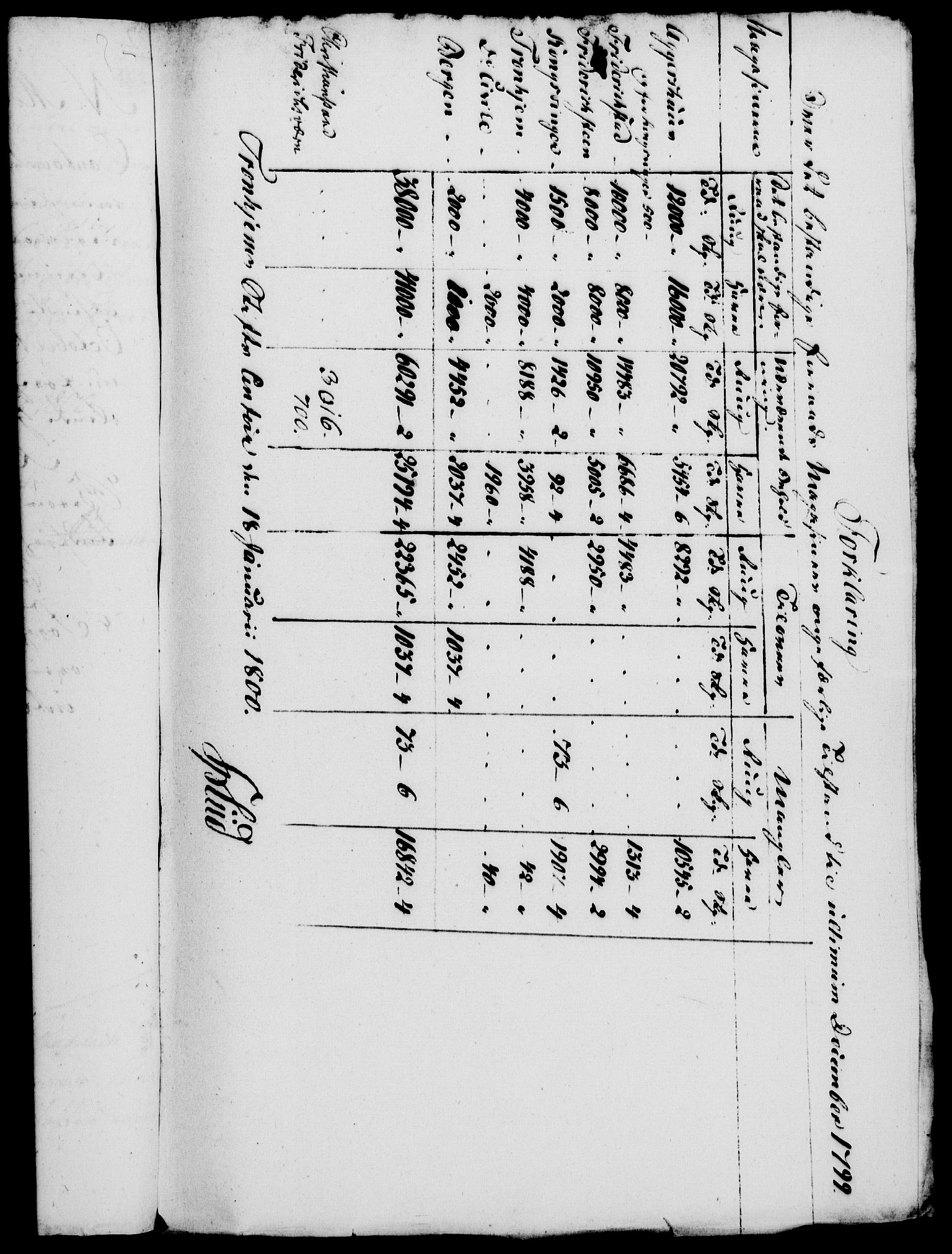 Rentekammeret, Kammerkanselliet, AV/RA-EA-3111/G/Gf/Gfa/L0082: Norsk relasjons- og resolusjonsprotokoll (merket RK 52.82), 1800, p. 147