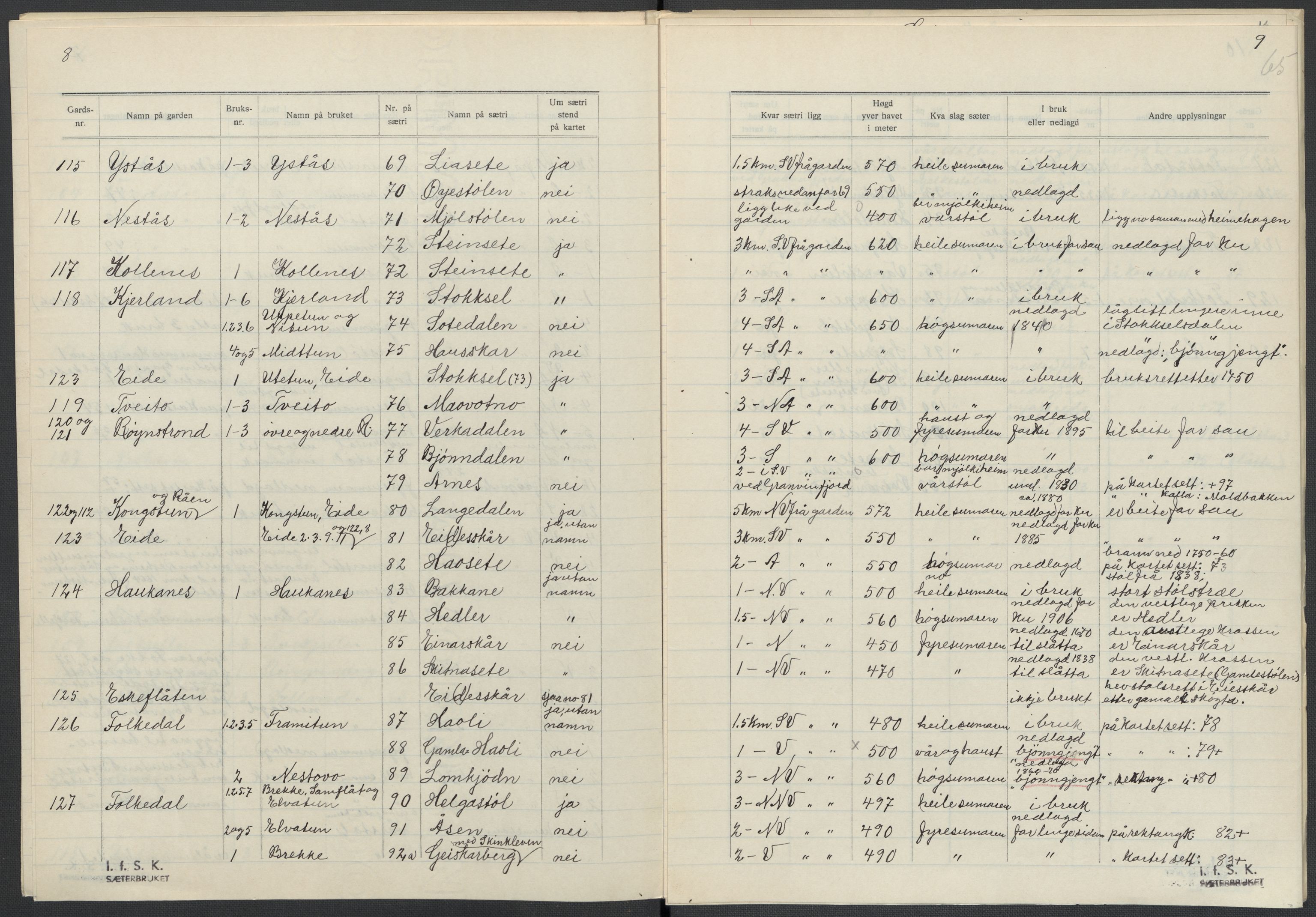 Instituttet for sammenlignende kulturforskning, AV/RA-PA-0424/F/Fc/L0010/0003: Eske B10: / Hordaland (perm XXVII), 1933-1936, p. 65