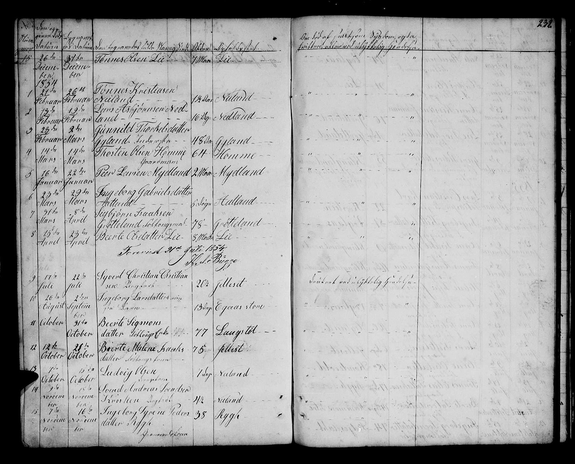 Bakke sokneprestkontor, SAK/1111-0002/F/Fb/Fbb/L0002: Parish register (copy) no. B 2, 1849-1878, p. 232
