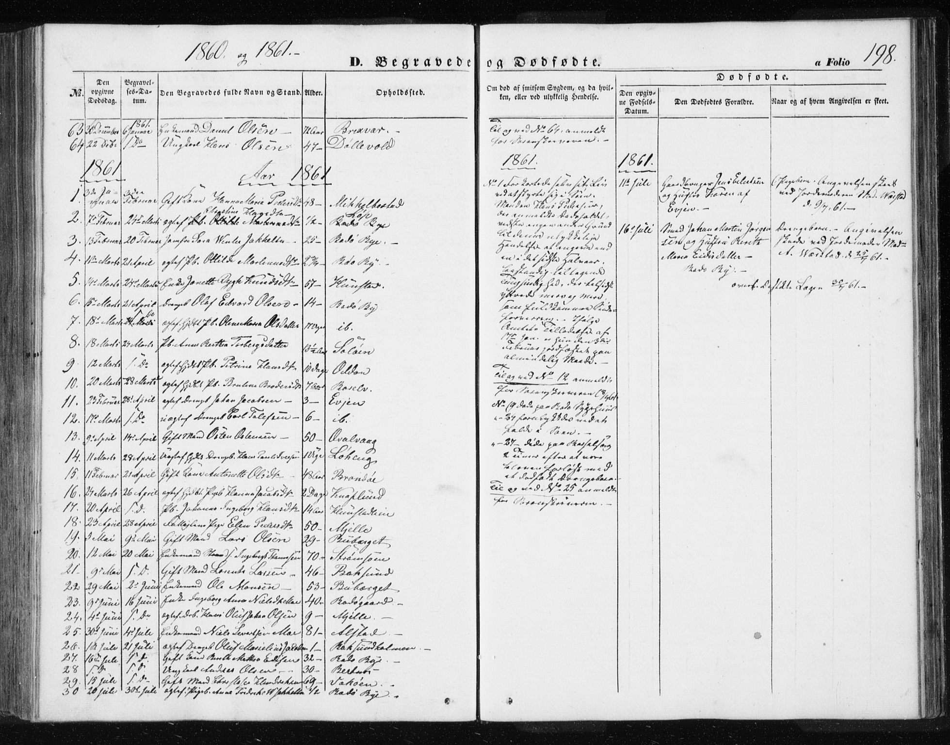 Ministerialprotokoller, klokkerbøker og fødselsregistre - Nordland, SAT/A-1459/801/L0028: Parish register (copy) no. 801C03, 1855-1867, p. 198