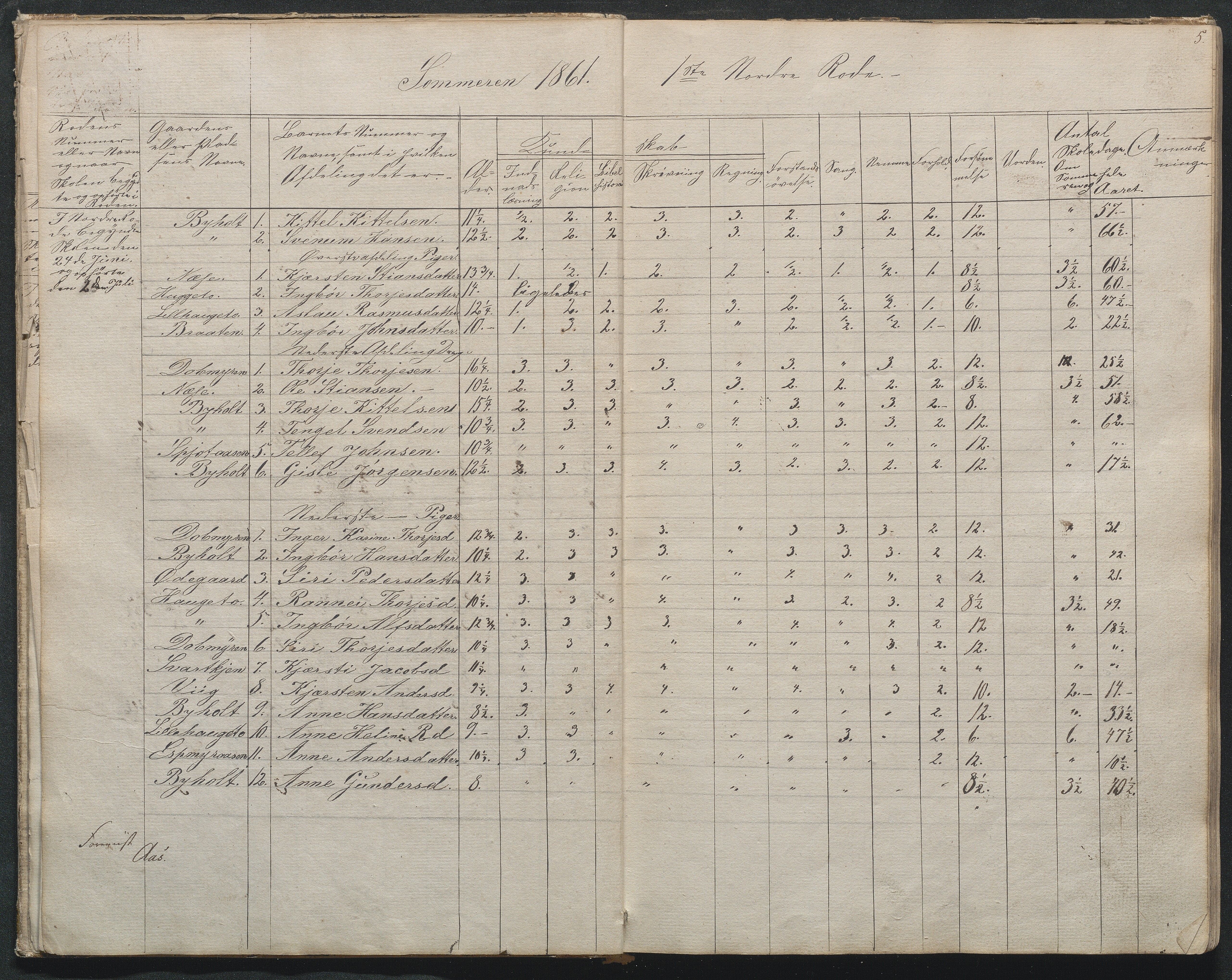 Gjerstad Kommune, Byholt-Mo Sunde skolekrets, AAKS/KA0911-550f/F01/L0001: Dagbok Byholt, 1844-1862, p. 7