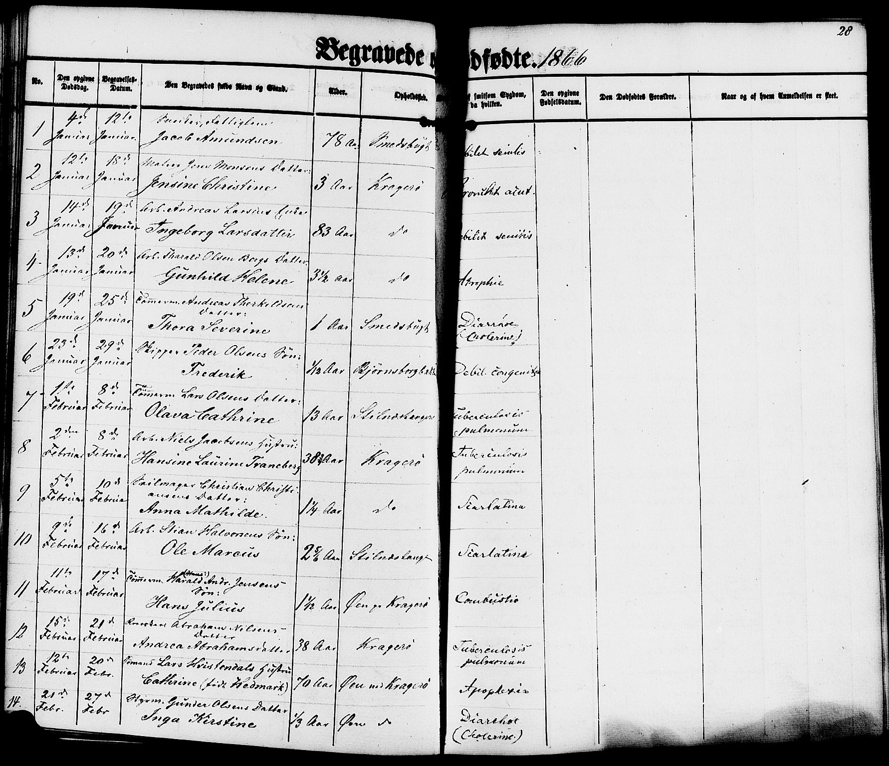 Kragerø kirkebøker, SAKO/A-278/F/Fa/L0010: Parish register (official) no. 10, 1861-1885, p. 28