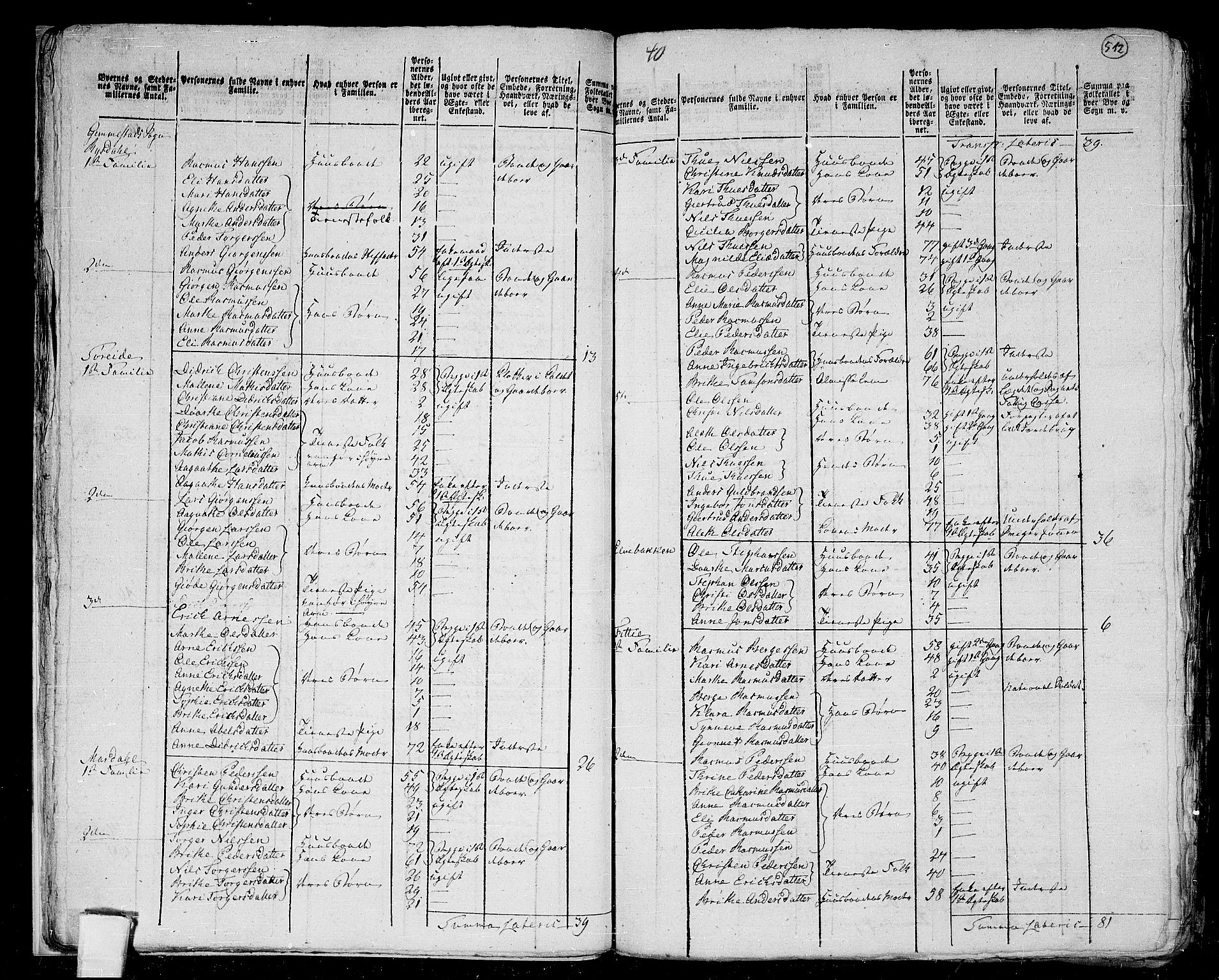 RA, 1801 census for 1445P Gloppen, 1801, p. 511b-512a