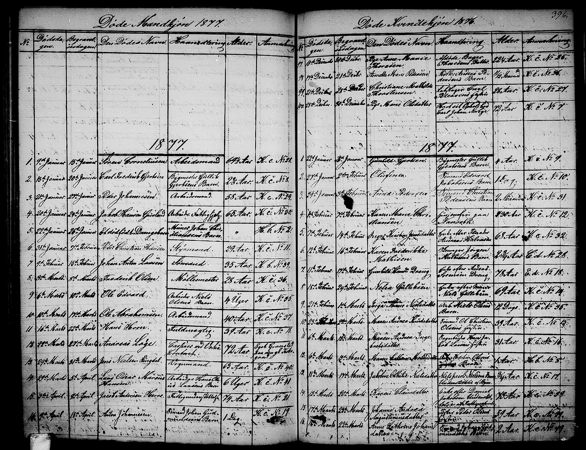 Larvik kirkebøker, AV/SAKO-A-352/G/Ga/L0004: Parish register (copy) no. I 4, 1871-1888, p. 396