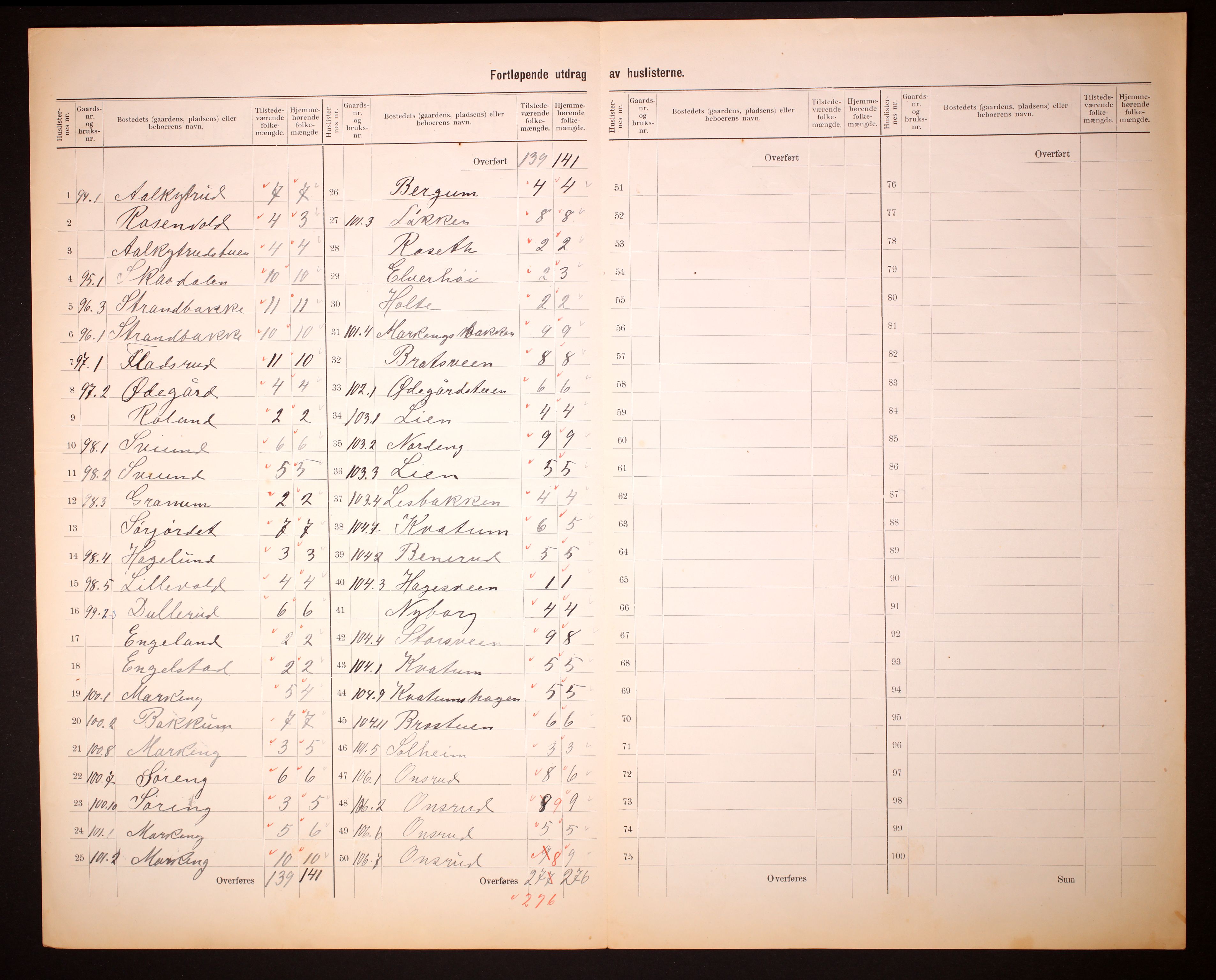 RA, 1910 census for Snertingdal, 1910, p. 5