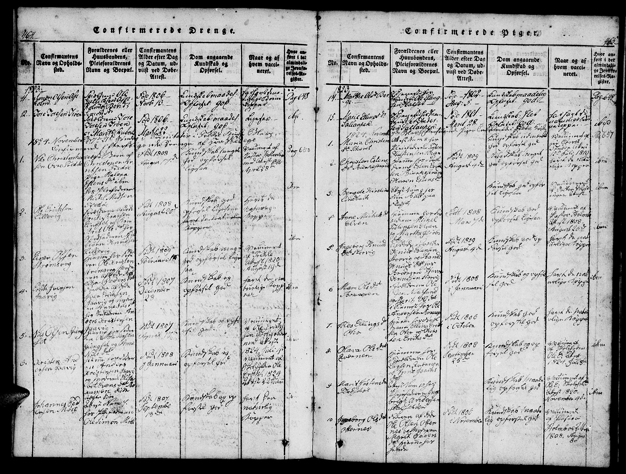 Ministerialprotokoller, klokkerbøker og fødselsregistre - Møre og Romsdal, AV/SAT-A-1454/573/L0873: Parish register (copy) no. 573C01, 1819-1834, p. 464-465