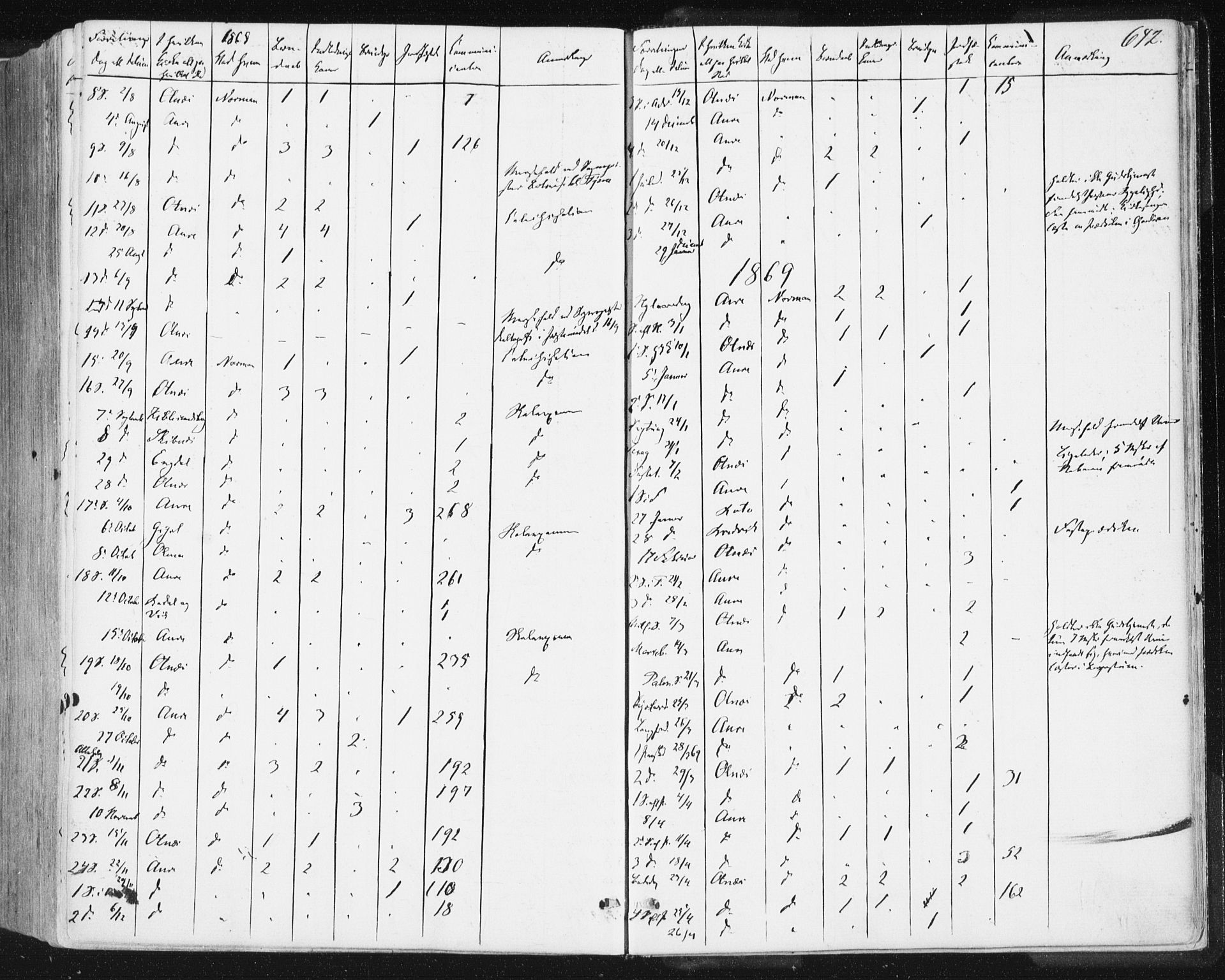 Ministerialprotokoller, klokkerbøker og fødselsregistre - Møre og Romsdal, SAT/A-1454/578/L0905: Parish register (official) no. 578A04, 1859-1877, p. 642