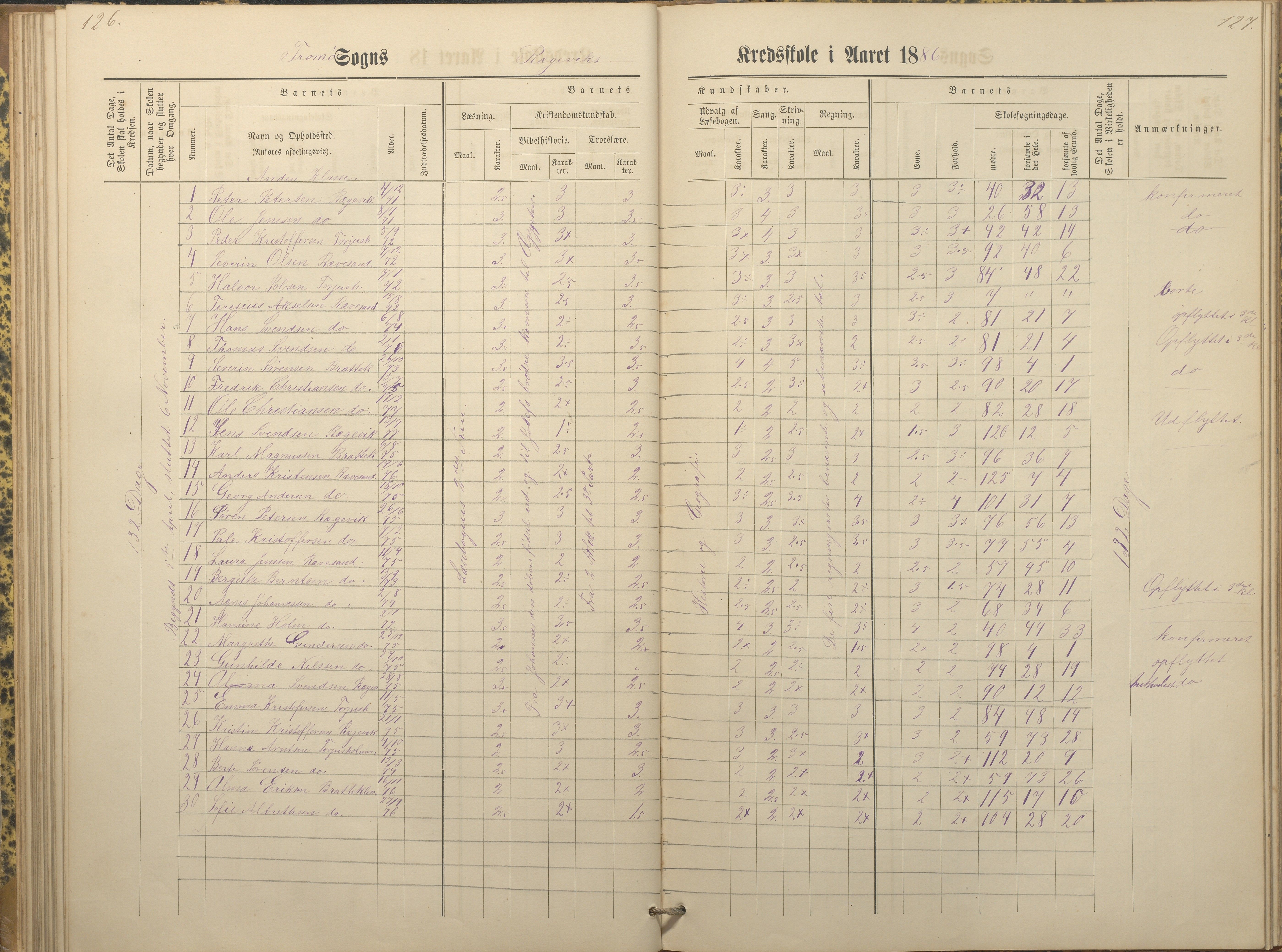 Tromøy kommune frem til 1971, AAKS/KA0921-PK/04/L0066: Rægevik - Karakterprotokoll, 1881-1891, p. 126-127