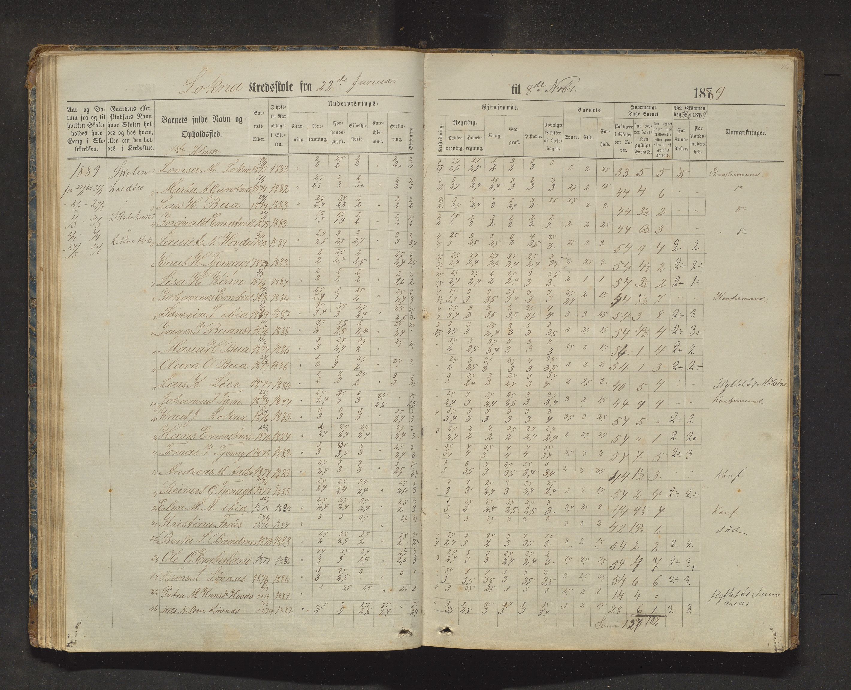 Sveio kommune. Barneskulane, IKAH/1216-231/F/Fa/L0025: Skuleprotokoll for Bua, Lokna, Eltrevåg og Embersland krinsar, 1874-1909, p. 46