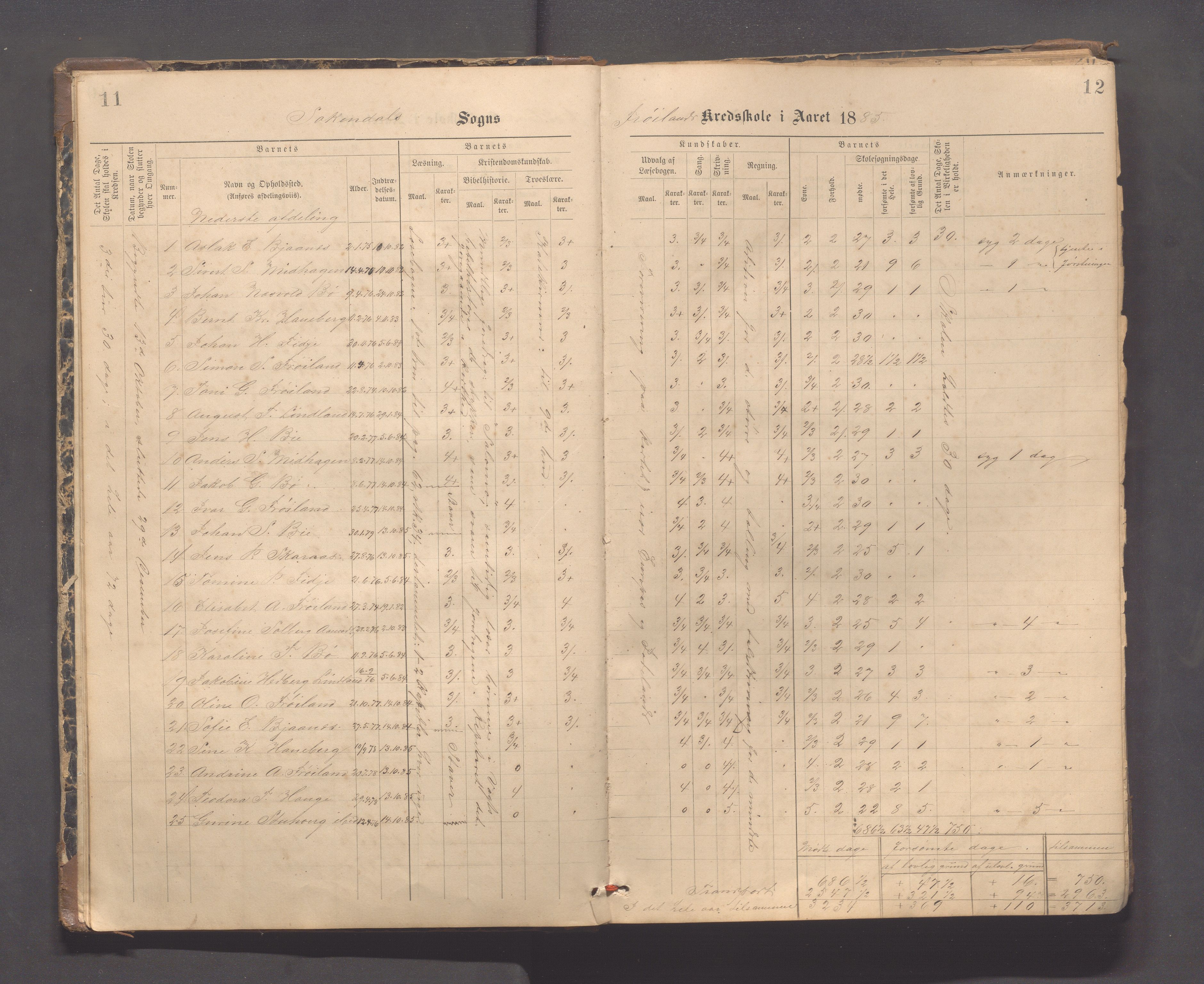 Sokndal kommune- Hauge skole, IKAR/K-101144/H/L0001: Skoleprotokoll - Frøyland, 1885-1918, p. 11-12