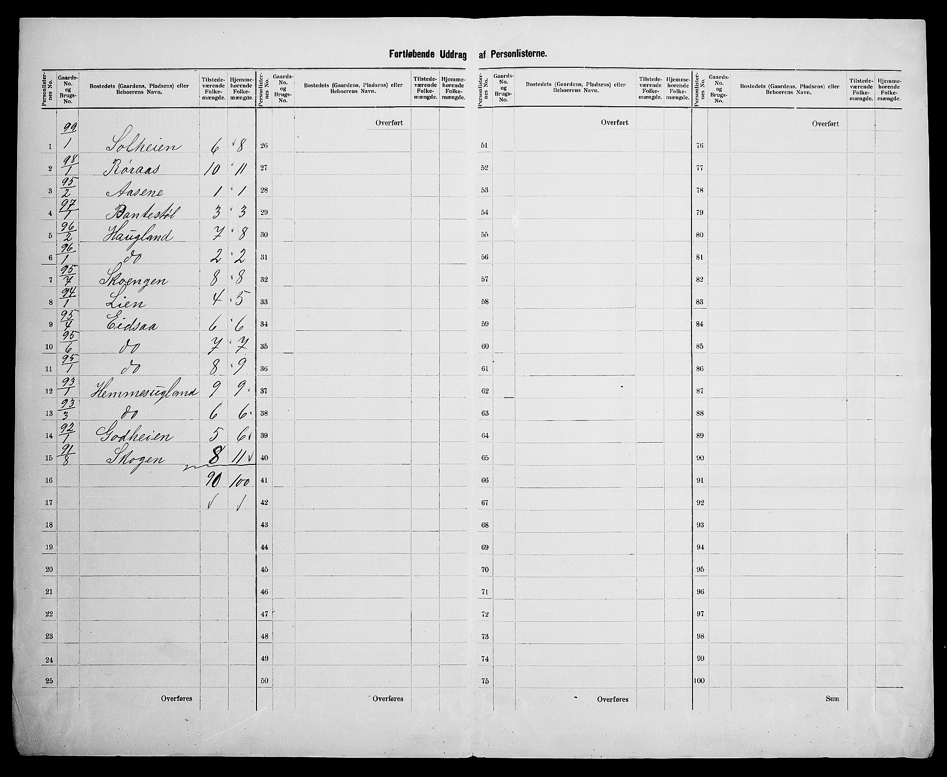 SAK, 1900 census for Søgne, 1900, p. 63