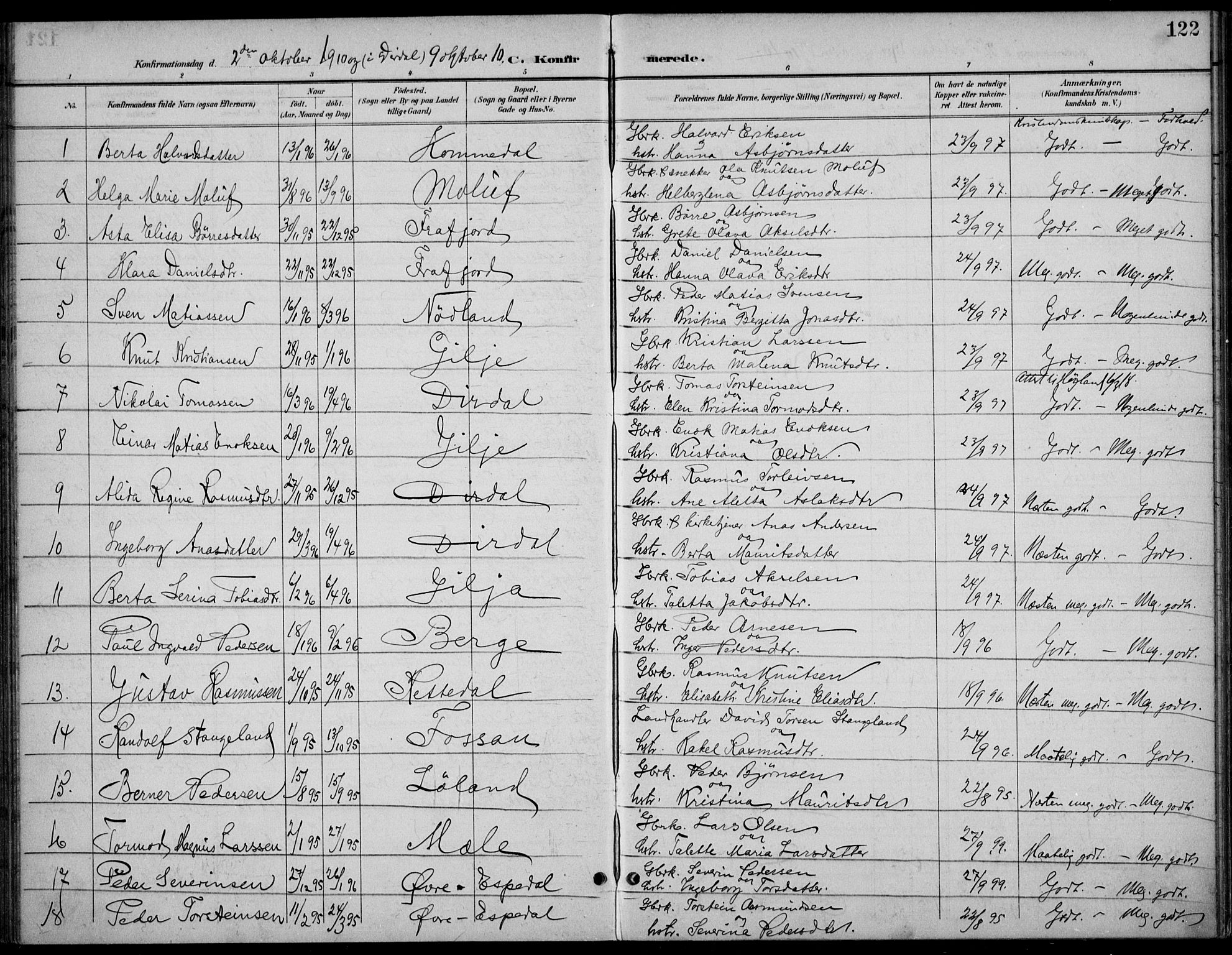 Høgsfjord sokneprestkontor, SAST/A-101624/H/Ha/Haa/L0007: Parish register (official) no. A 7, 1898-1917, p. 122
