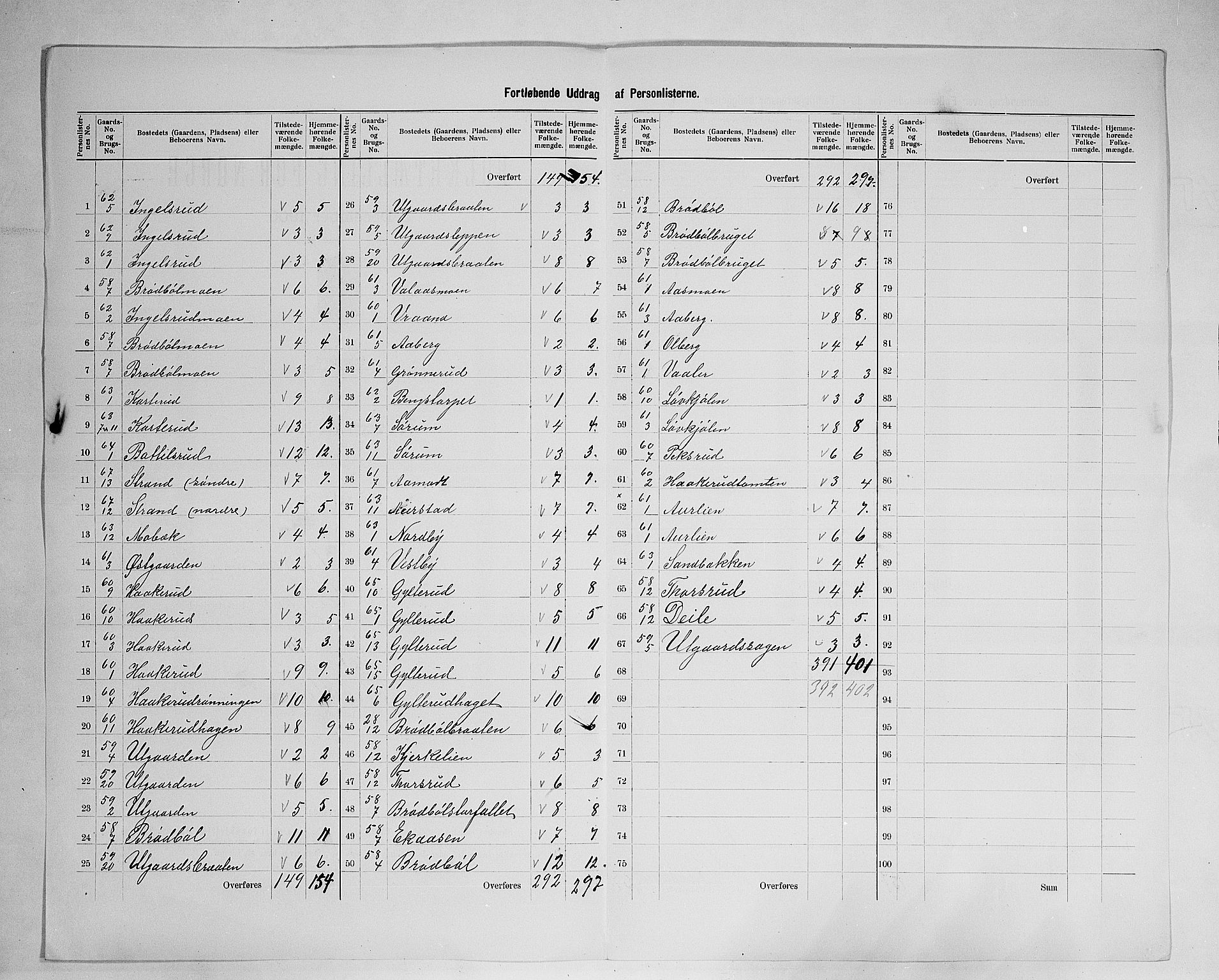 SAH, 1900 census for Vinger, 1900, p. 46