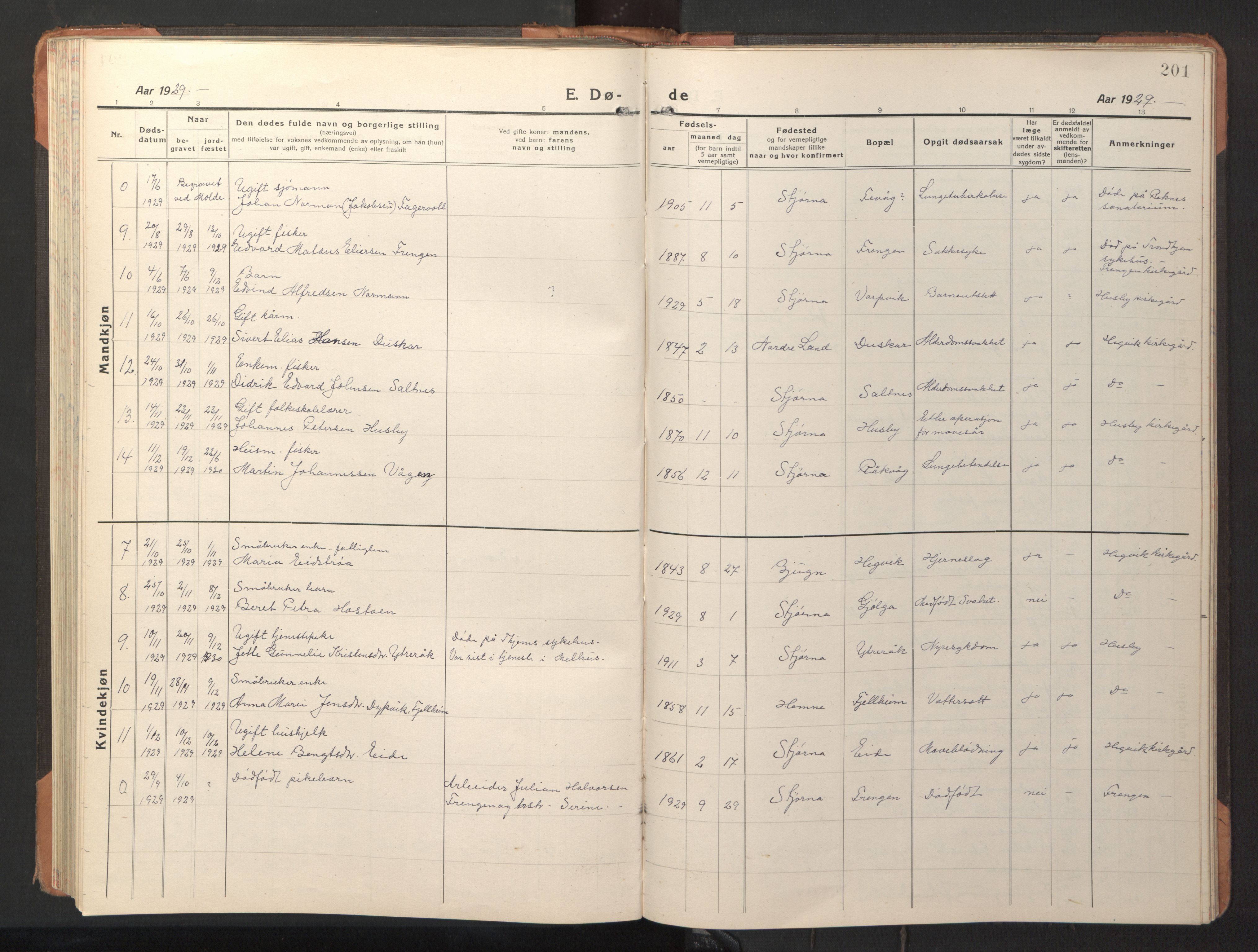 Ministerialprotokoller, klokkerbøker og fødselsregistre - Sør-Trøndelag, SAT/A-1456/653/L0658: Parish register (copy) no. 653C02, 1919-1947, p. 201
