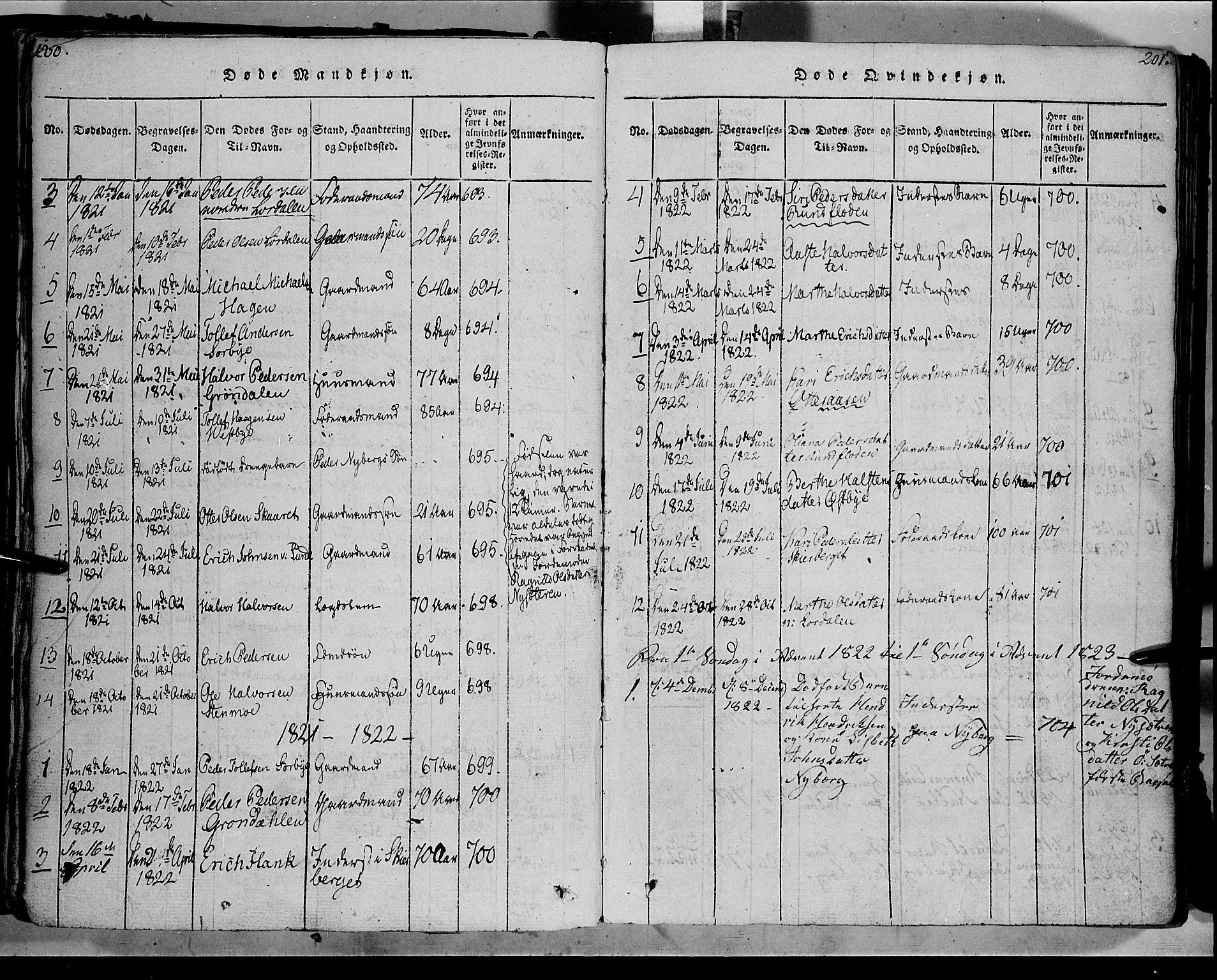 Trysil prestekontor, SAH/PREST-046/H/Ha/Haa/L0003: Parish register (official) no. 3 /1, 1814-1841, p. 200-201