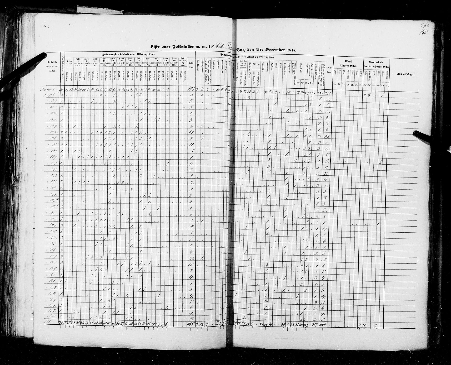 RA, Census 1845, vol. 11: Cities, 1845, p. 168