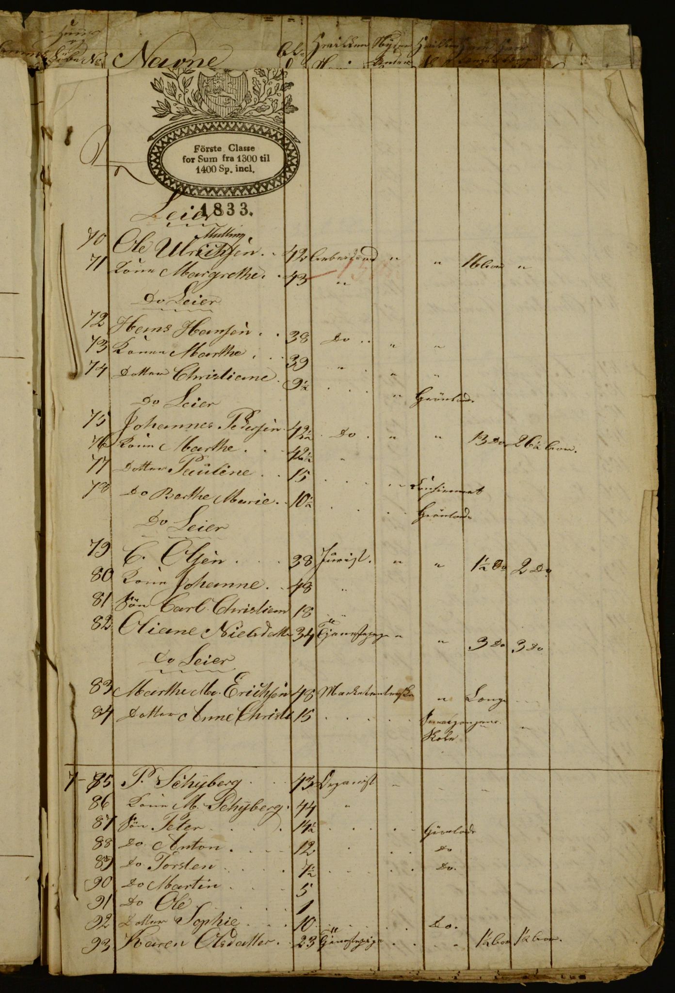 OBA, Census for Aker 1834, 1834