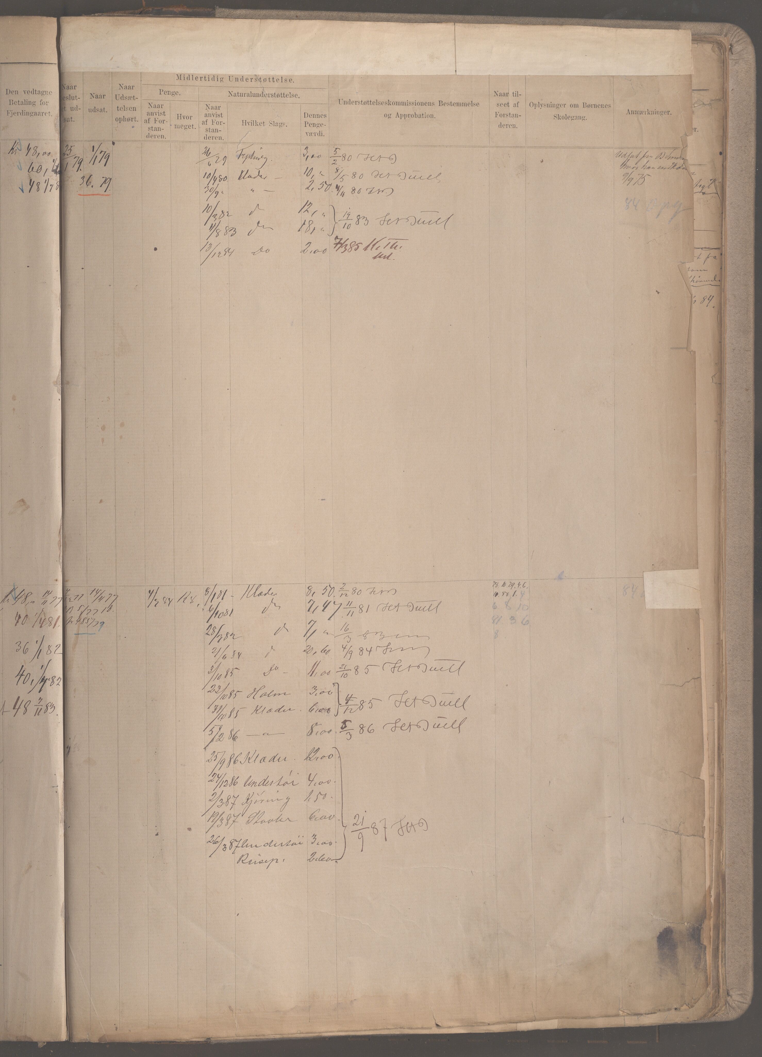 Fattigvesenet, OBA/A-20045/H/Hb/L0002: Manntallsprotokoll. Mnr. 1-665, 1879-1887, p. 272a