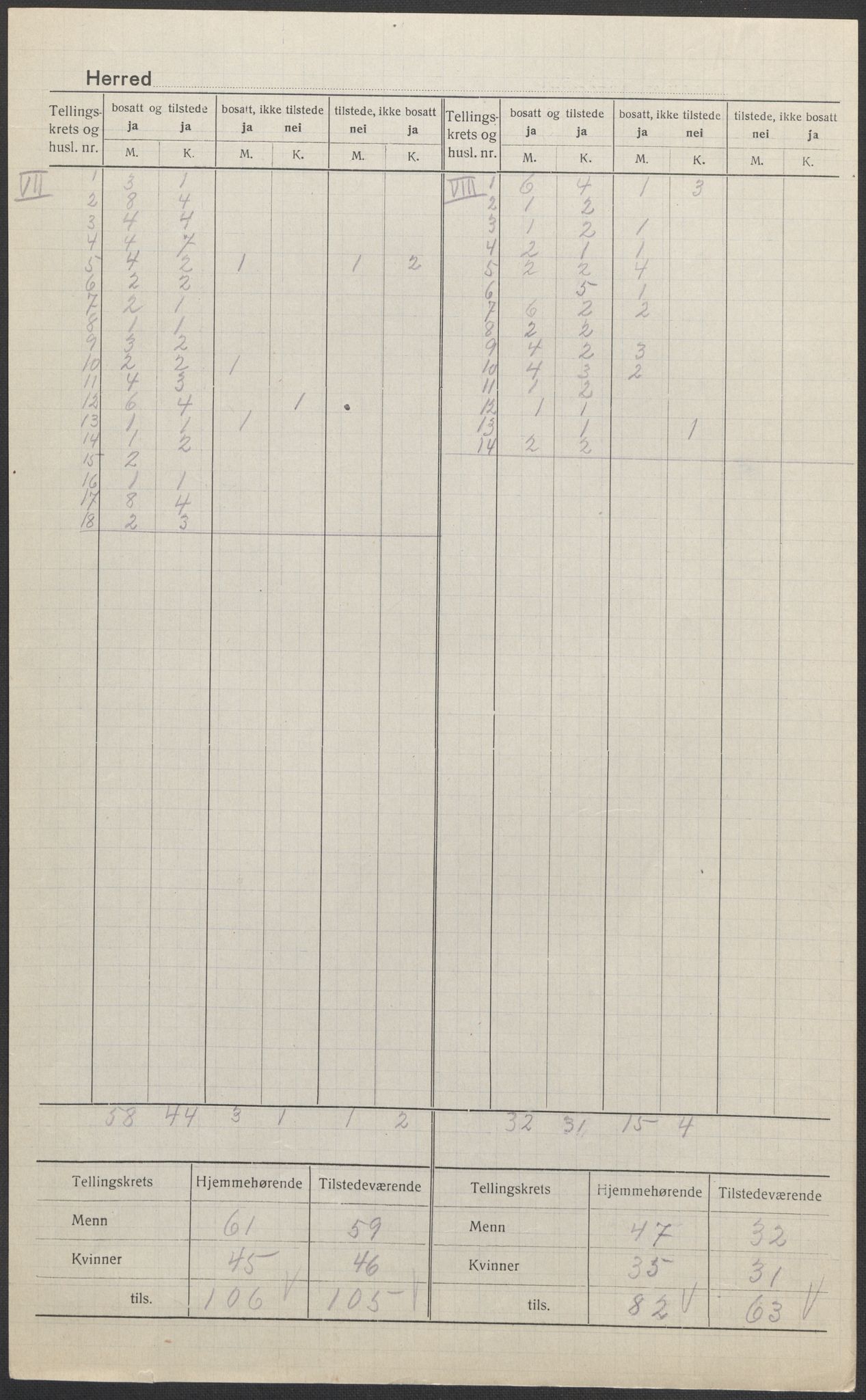SAB, 1920 census for Lavik, 1920, p. 4