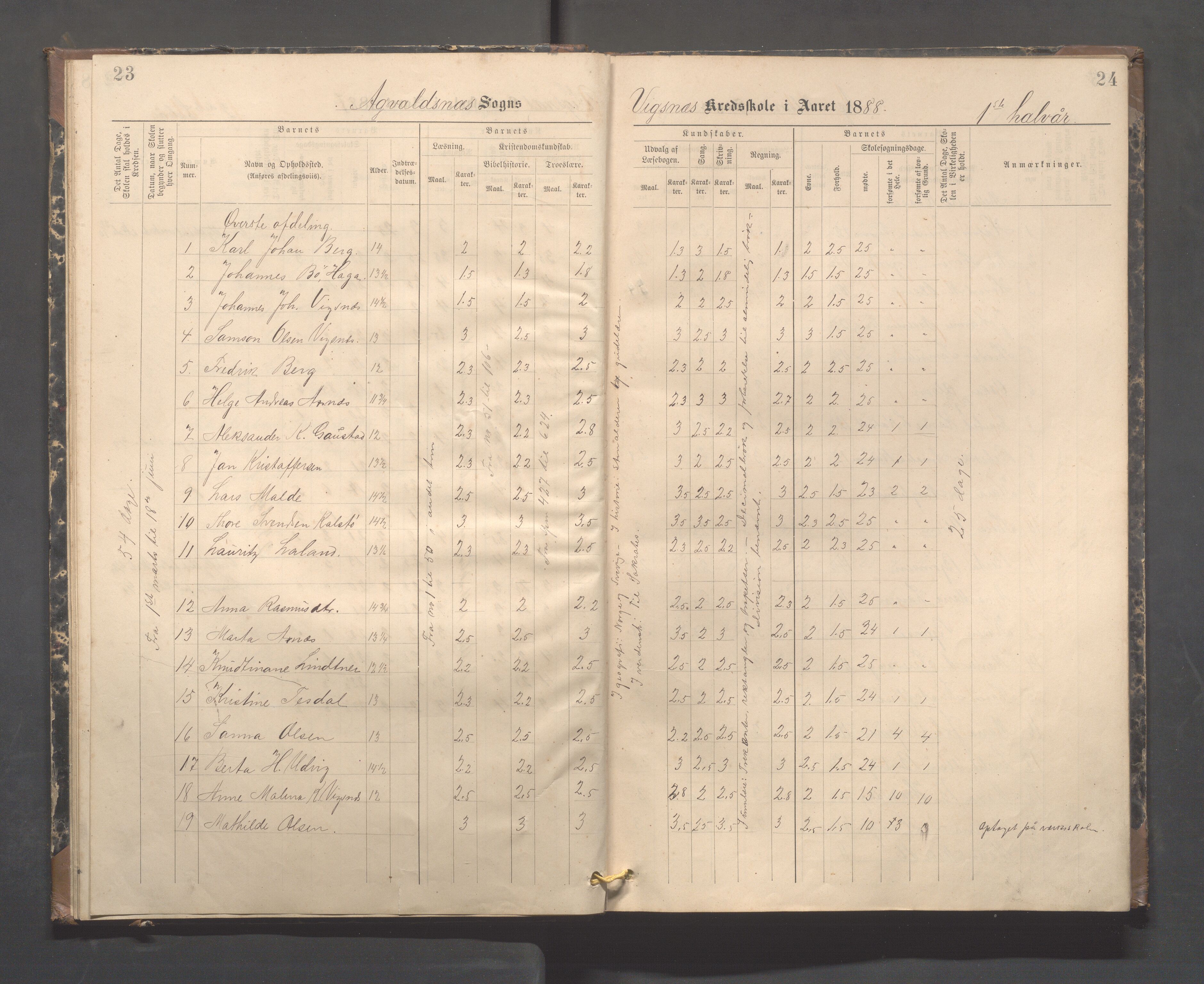 Avaldsnes kommune - Skeie skole, IKAR/A-847/H/L0003: Skoleprotokoll - Vigsnes, Vigsneshaugen og Kirkebygden skolekrets, 1884-1920, p. 23-24