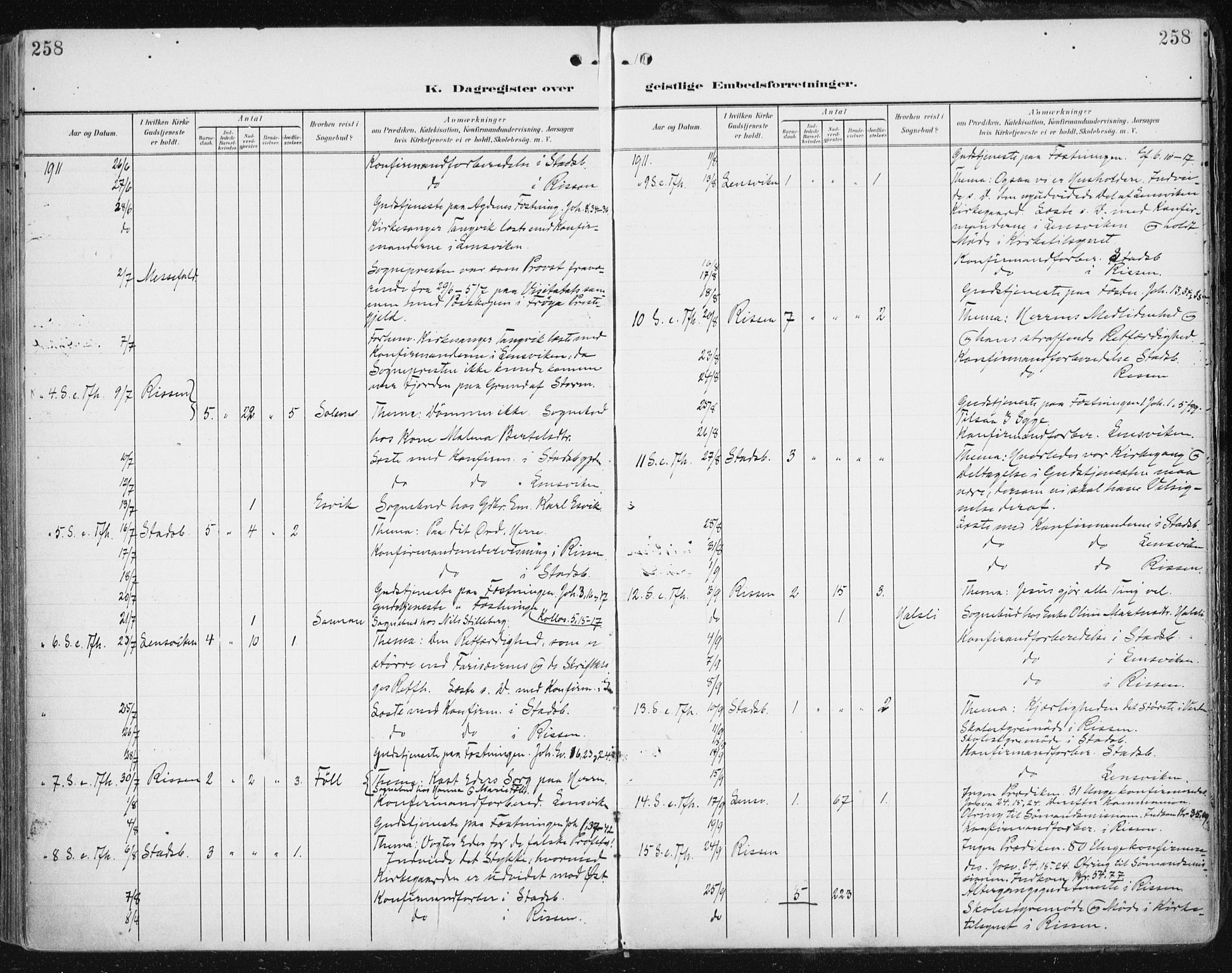 Ministerialprotokoller, klokkerbøker og fødselsregistre - Sør-Trøndelag, AV/SAT-A-1456/646/L0616: Parish register (official) no. 646A14, 1900-1918, p. 258