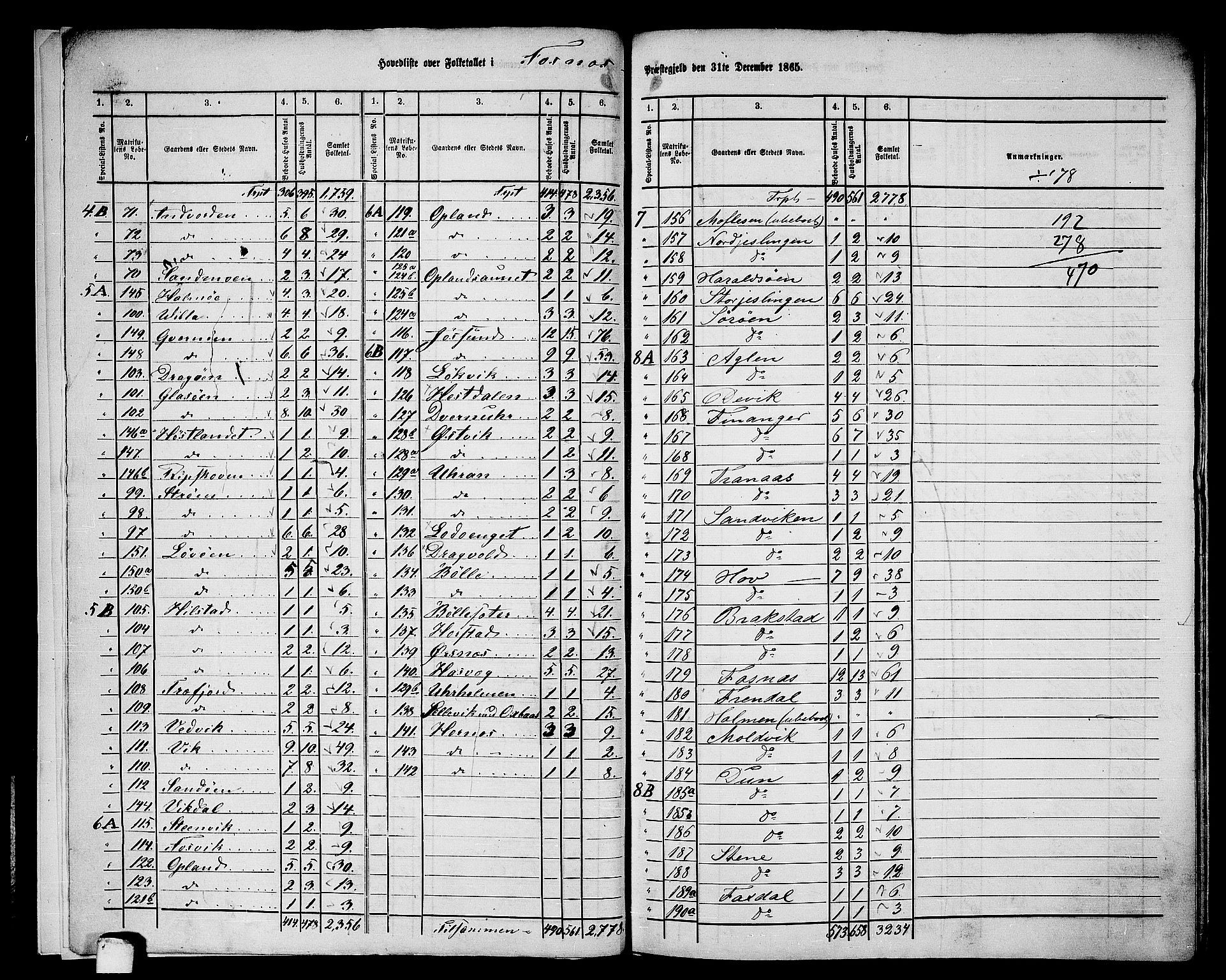 RA, 1865 census for Fosnes, 1865, p. 7