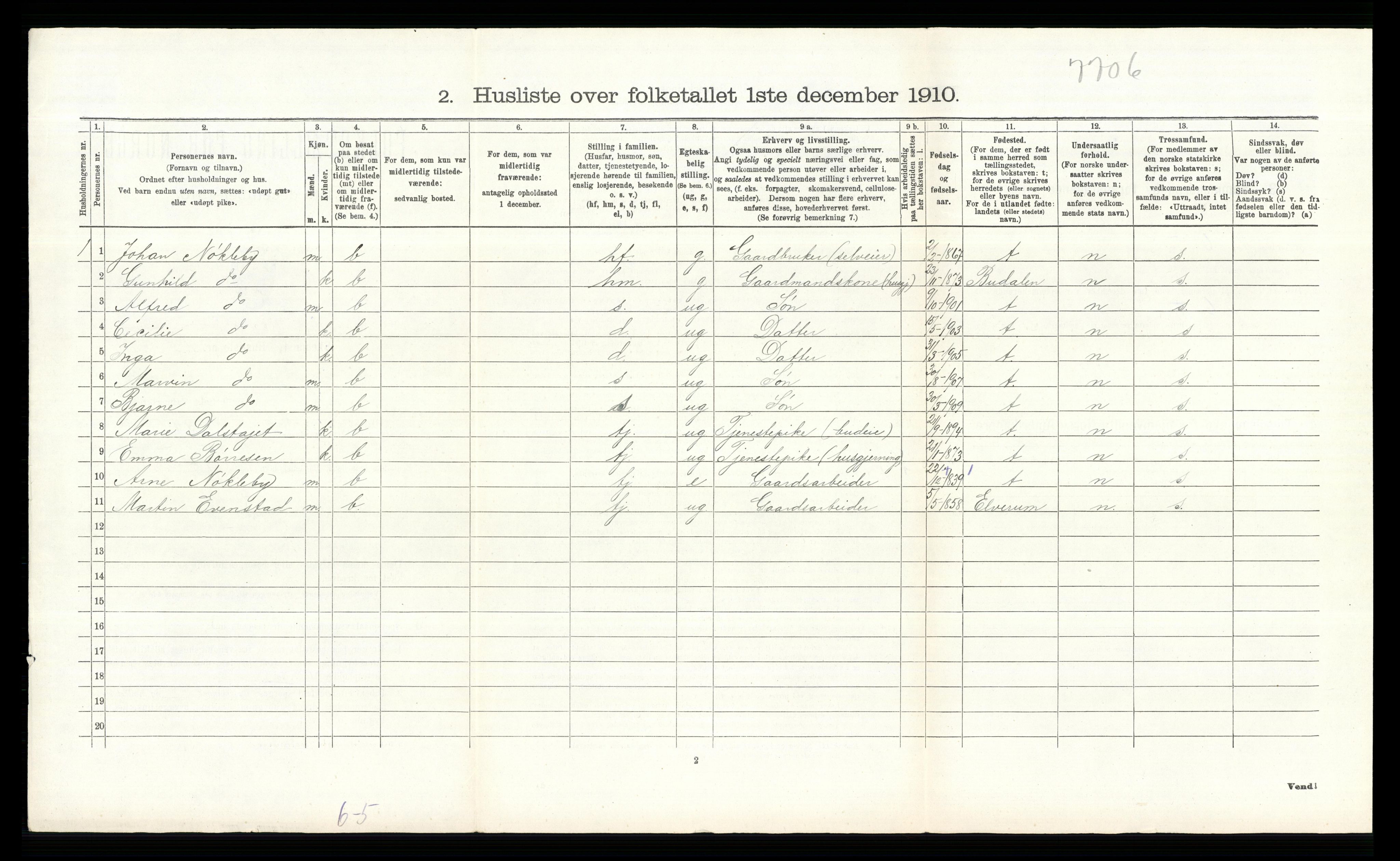 RA, 1910 census for Løten, 1910, p. 2009