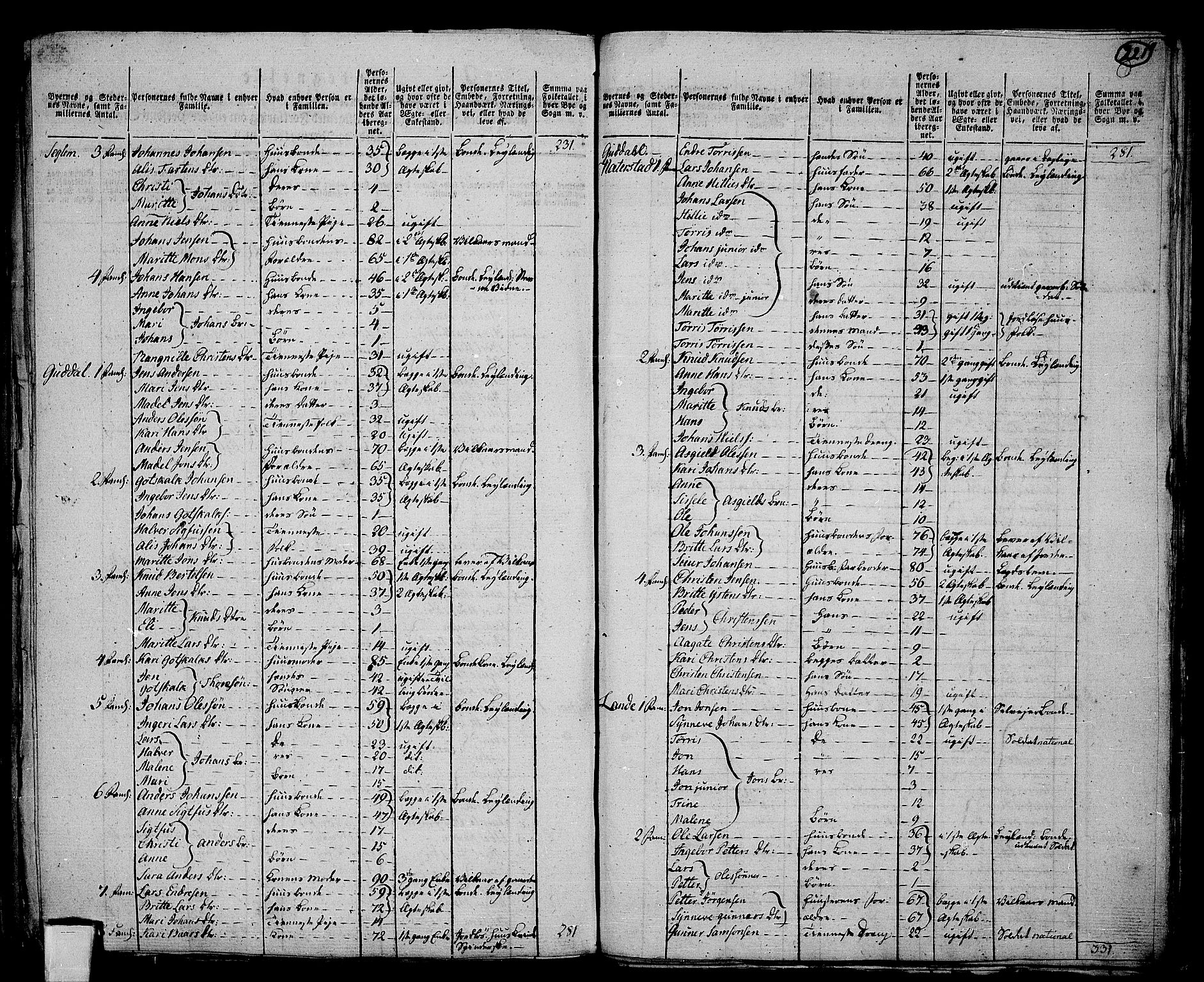 RA, 1801 census for 1224P Kvinnherad, 1801, p. 220b-221a