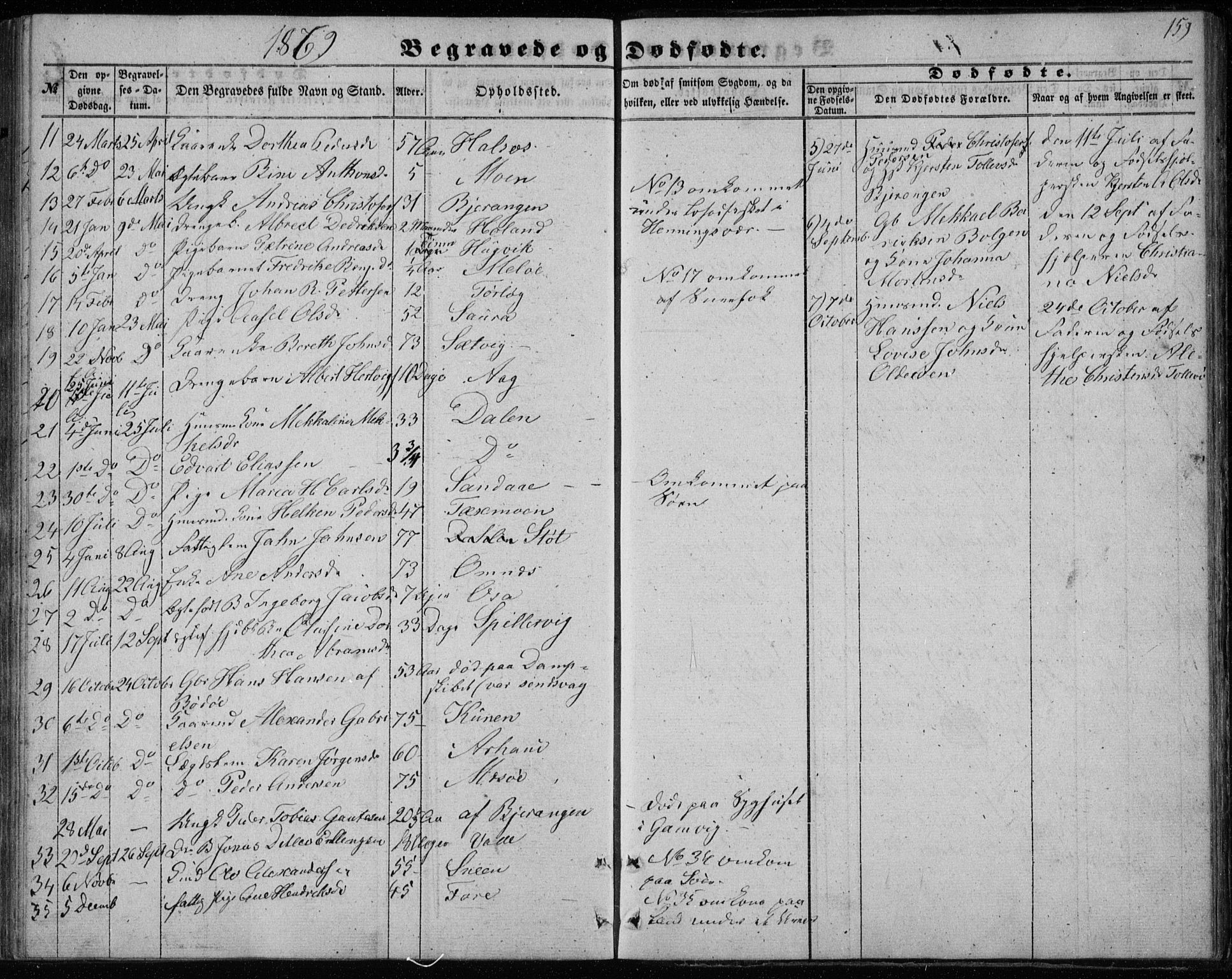 Ministerialprotokoller, klokkerbøker og fødselsregistre - Nordland, AV/SAT-A-1459/843/L0633: Parish register (copy) no. 843C02, 1853-1873, p. 159