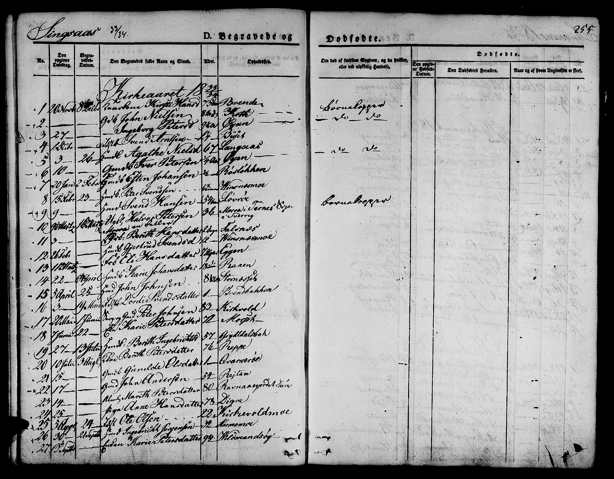Ministerialprotokoller, klokkerbøker og fødselsregistre - Sør-Trøndelag, SAT/A-1456/685/L0961: Parish register (official) no. 685A05 /2, 1829-1845, p. 255