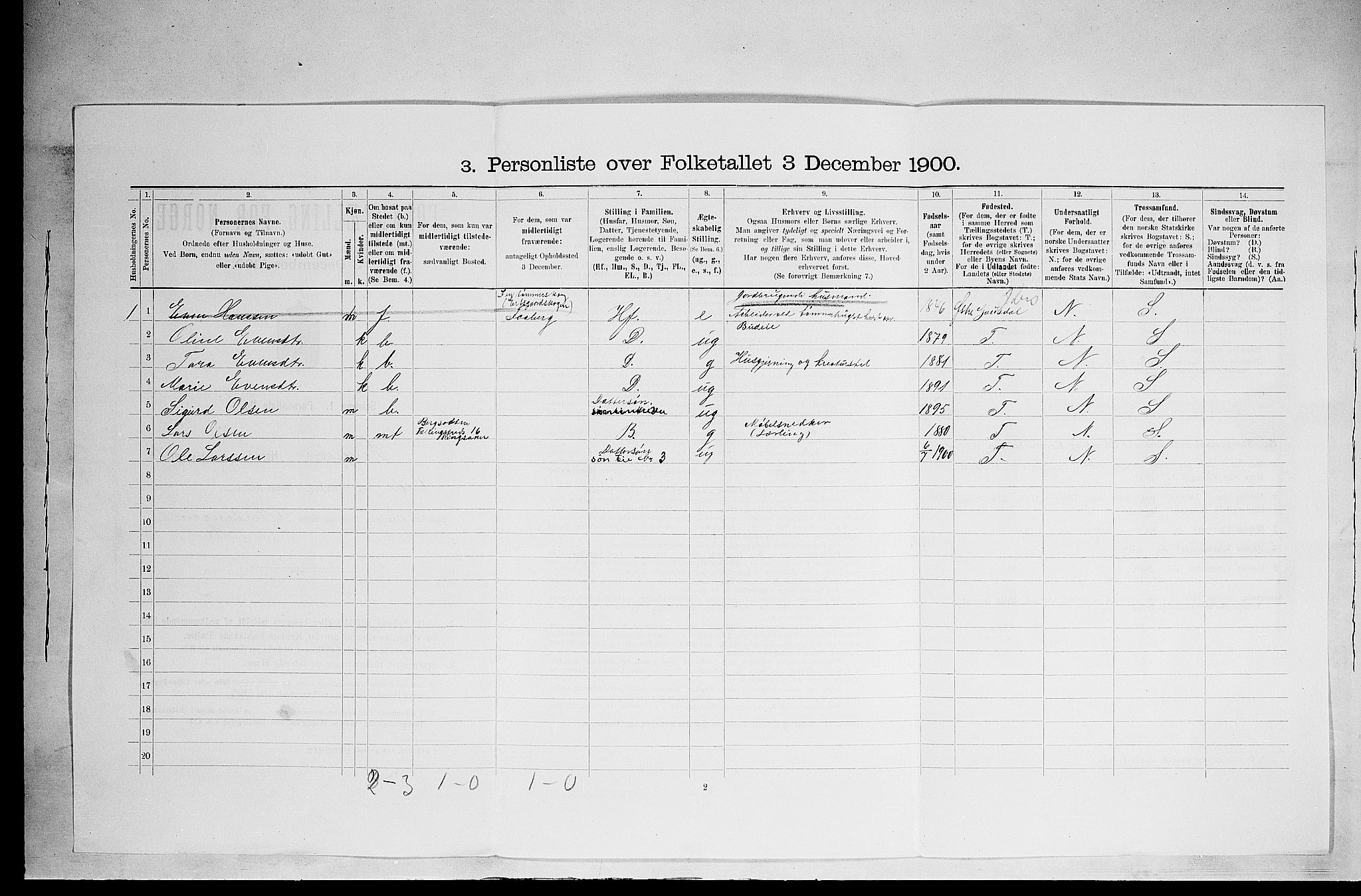 SAH, 1900 census for Ringsaker, 1900, p. 2965