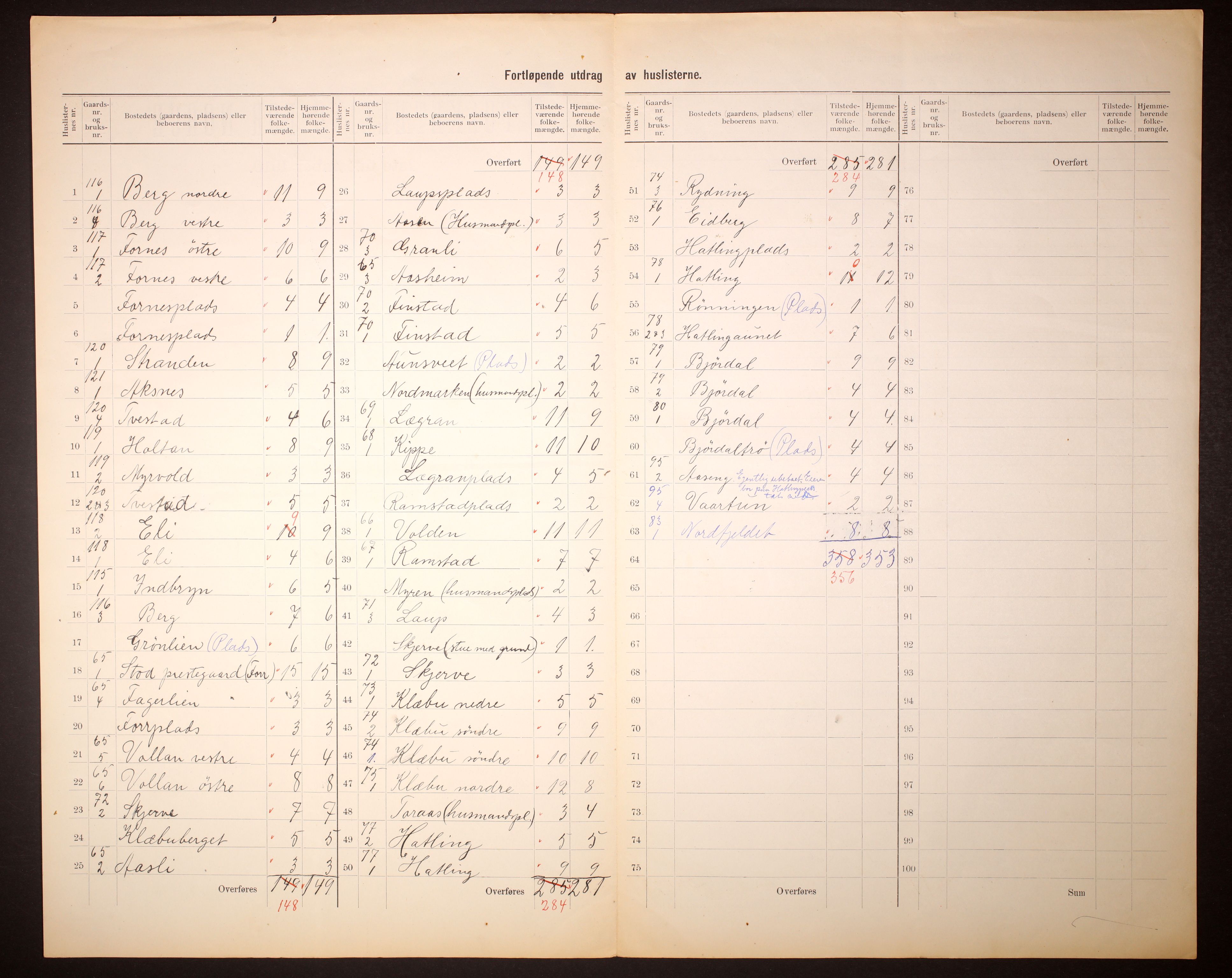 RA, 1910 census for Stod, 1910, p. 5