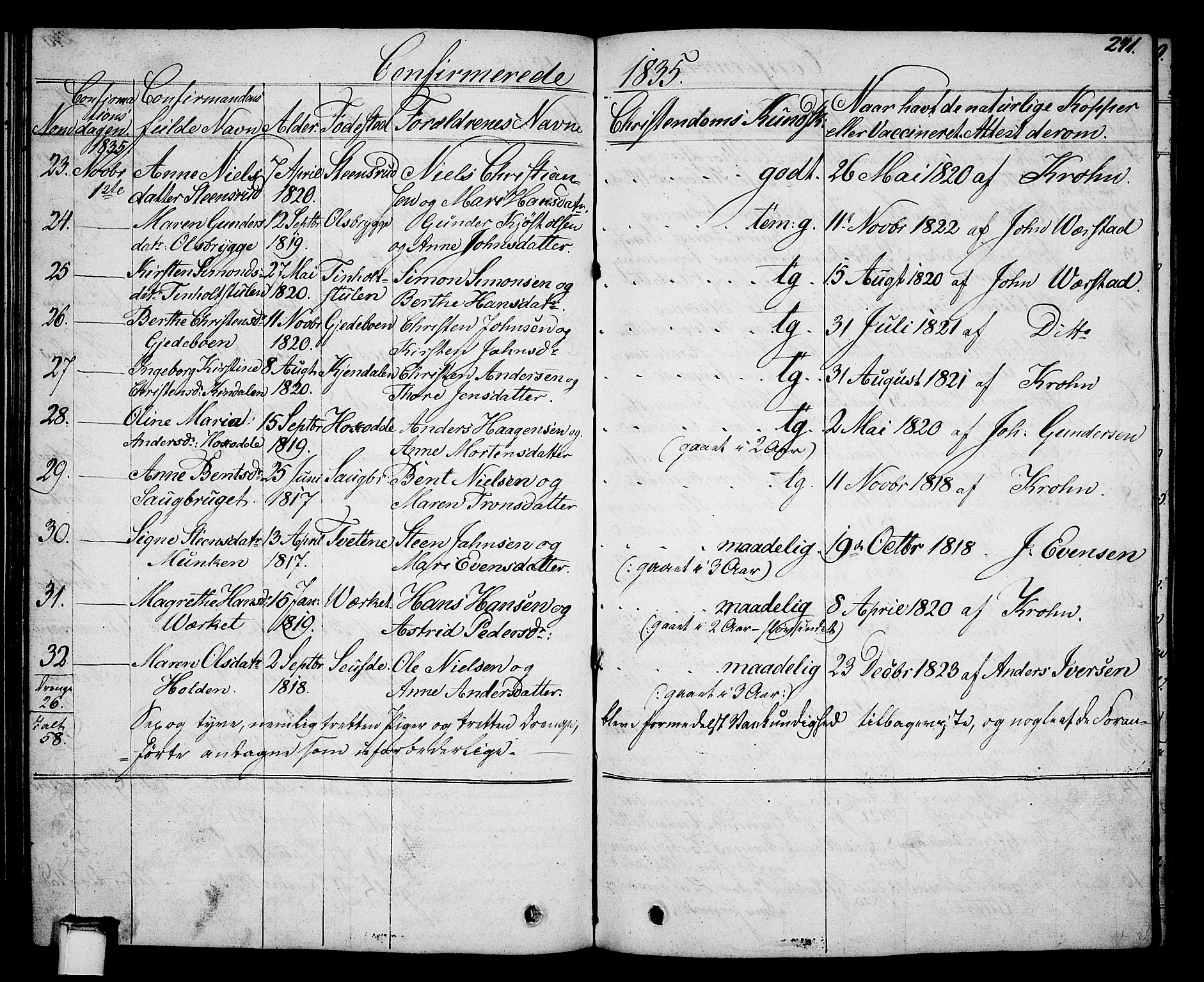 Holla kirkebøker, SAKO/A-272/G/Ga/L0002: Parish register (copy) no. I 2, 1830-1848, p. 271