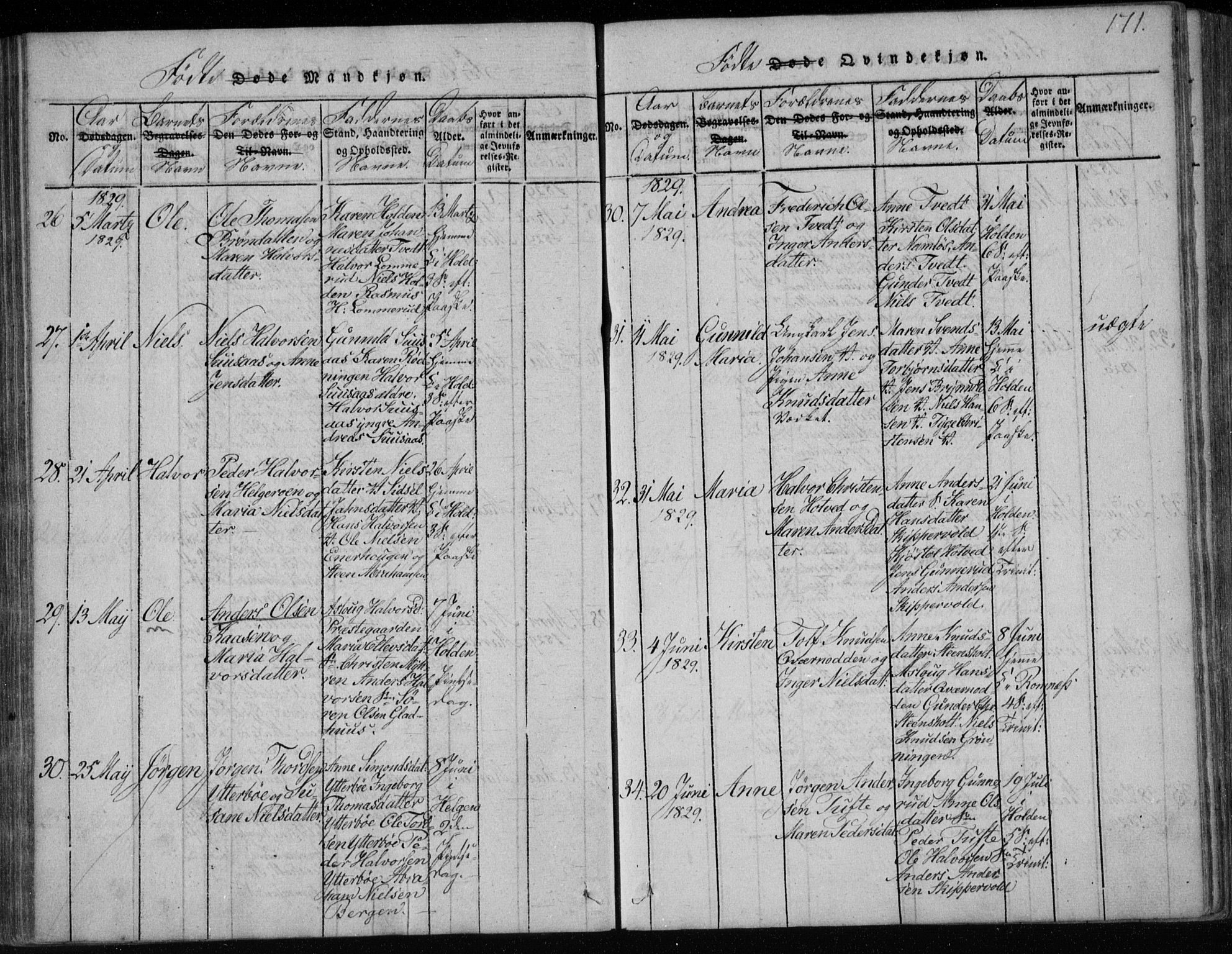 Holla kirkebøker, AV/SAKO-A-272/F/Fa/L0003: Parish register (official) no. 3, 1815-1830, p. 171